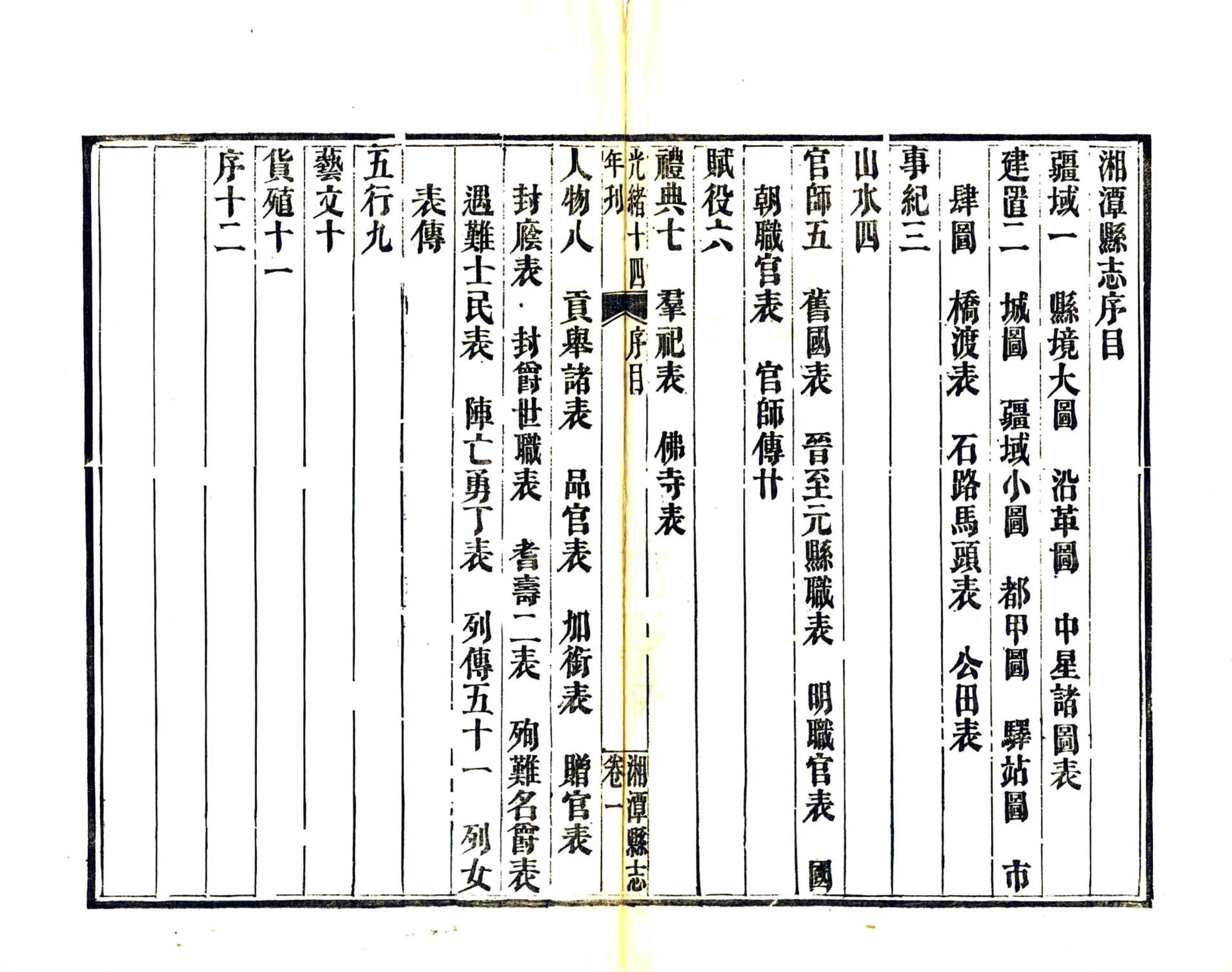 湘潭县志（光绪） 在线预览第3页