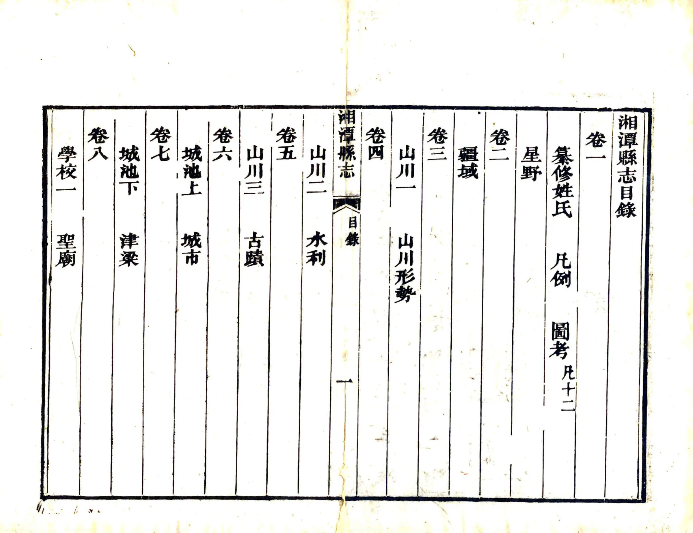 湘潭县志（嘉庆） 在线预览第8页