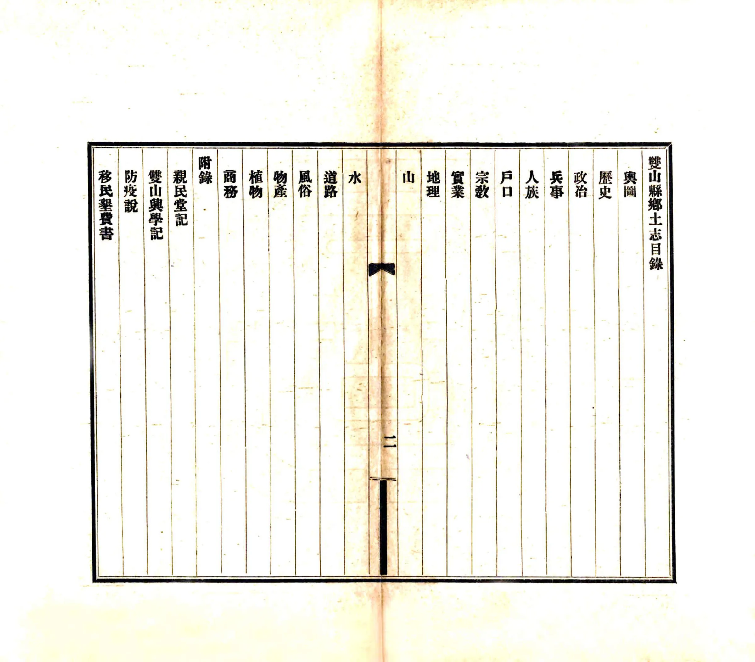 双山县乡土志（民国） 在线预览第4页