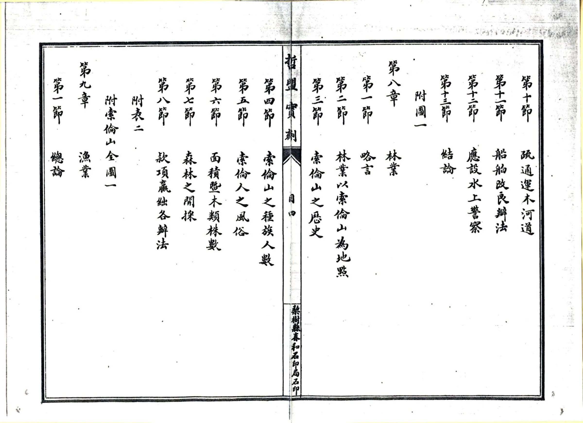 哲盟实剂（民国） 在线预览第8页