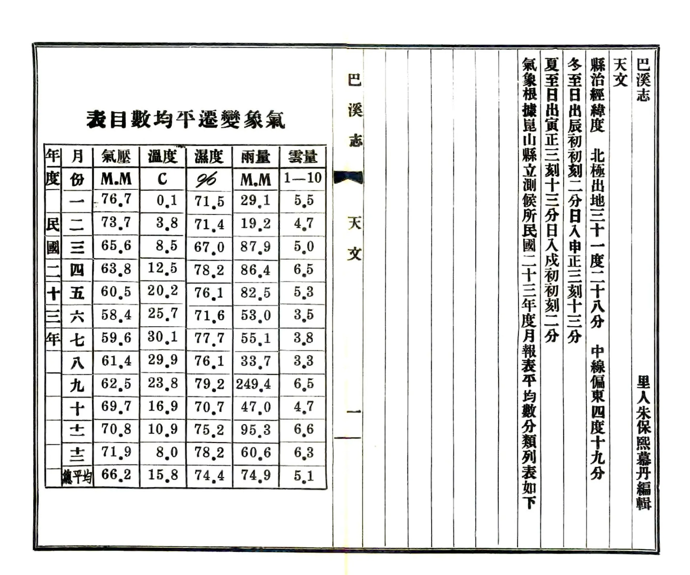 巴溪志（民国） 在线预览第6页