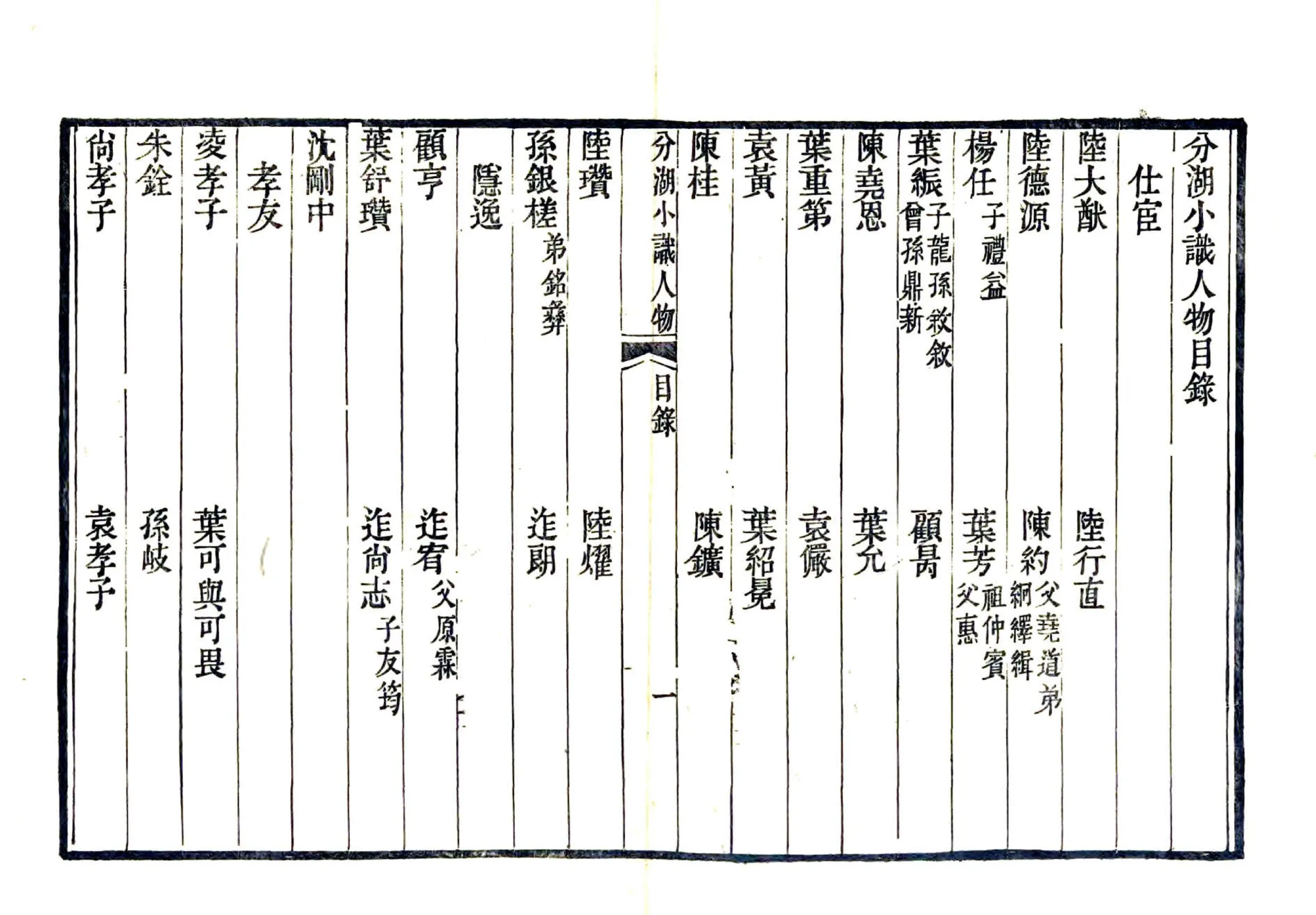 分湖小识（道光） 在线预览第8页