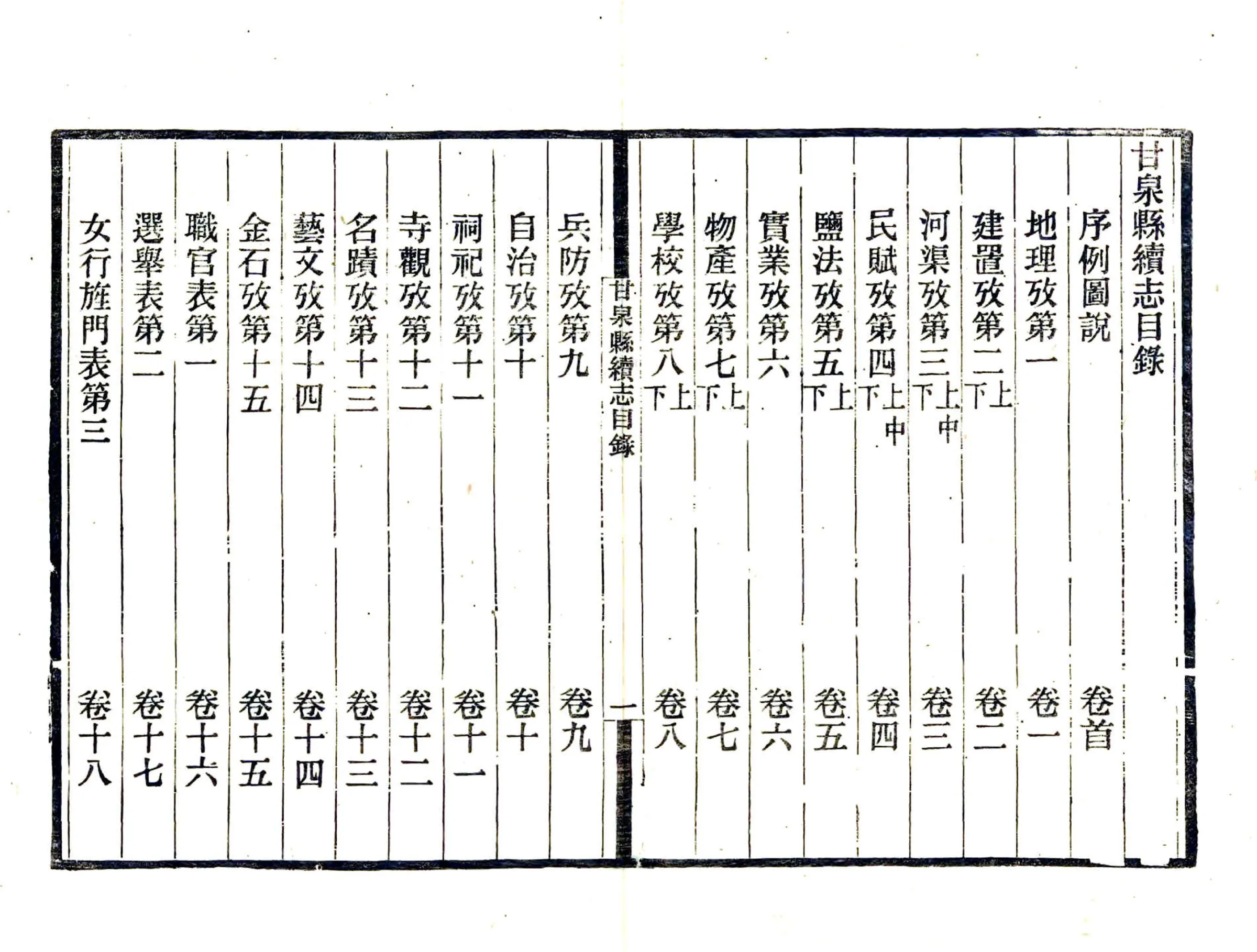 甘泉县续志（民国） 在线预览第8页