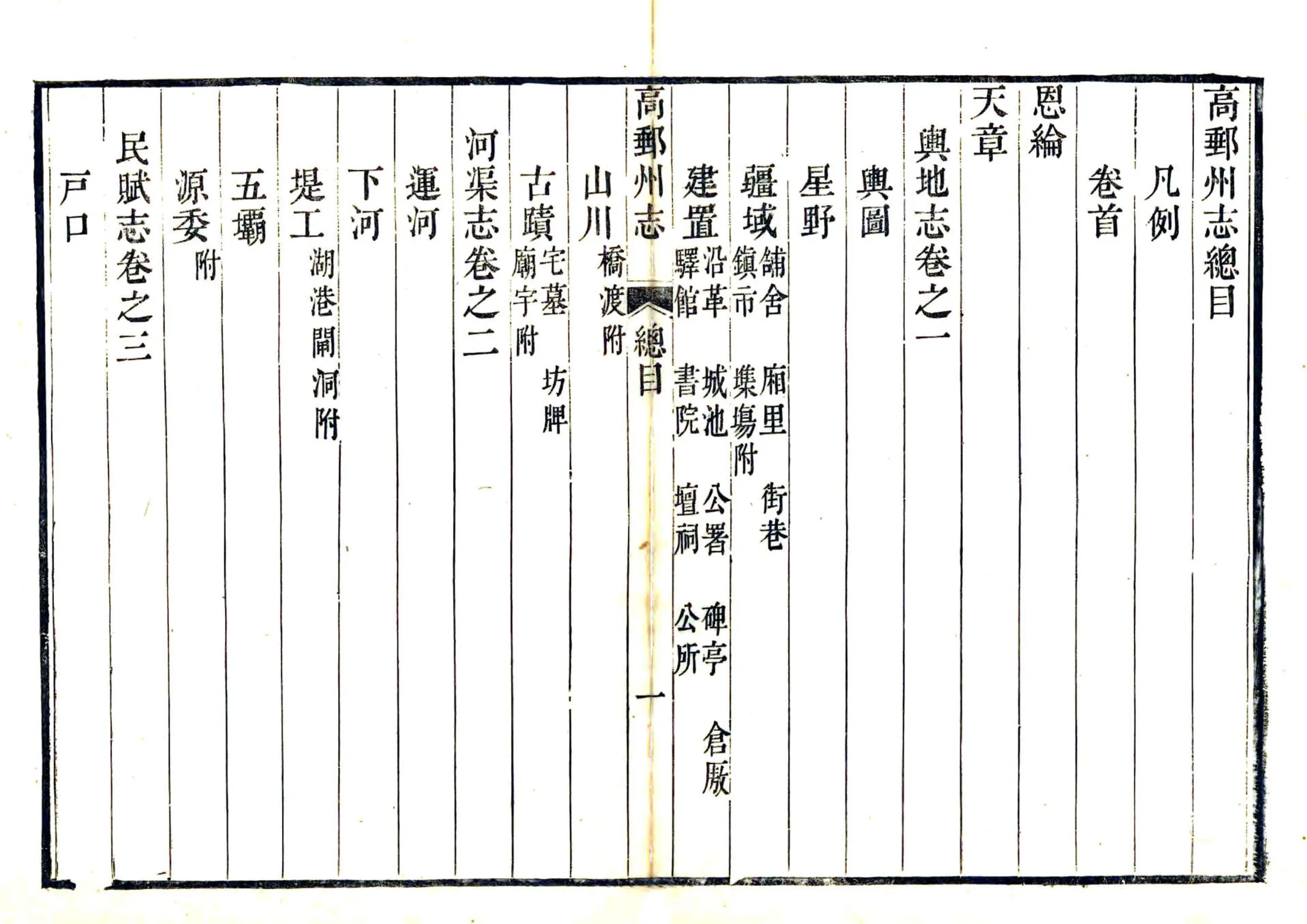 高邮州志（乾隆） 在线预览第8页