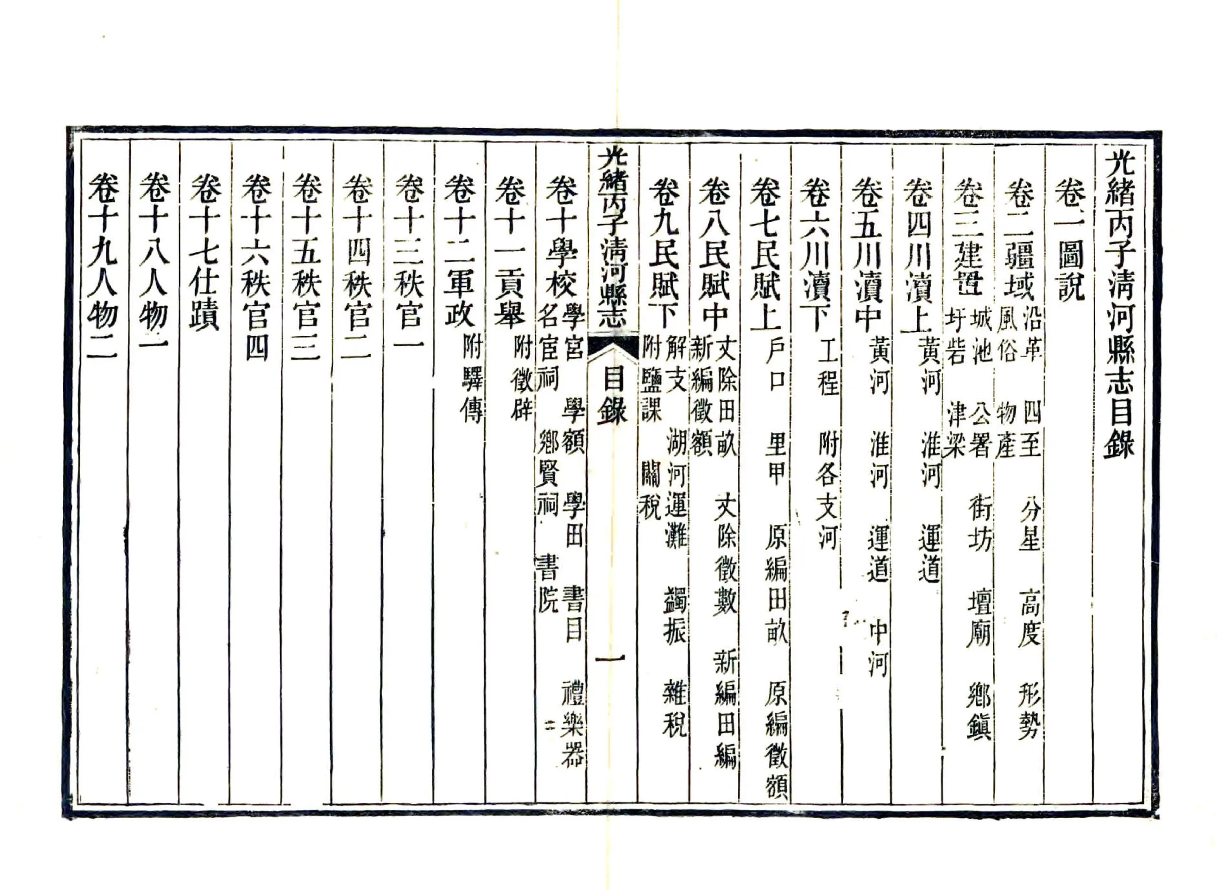 光绪丙子清河县志（光绪） 在线预览第8页