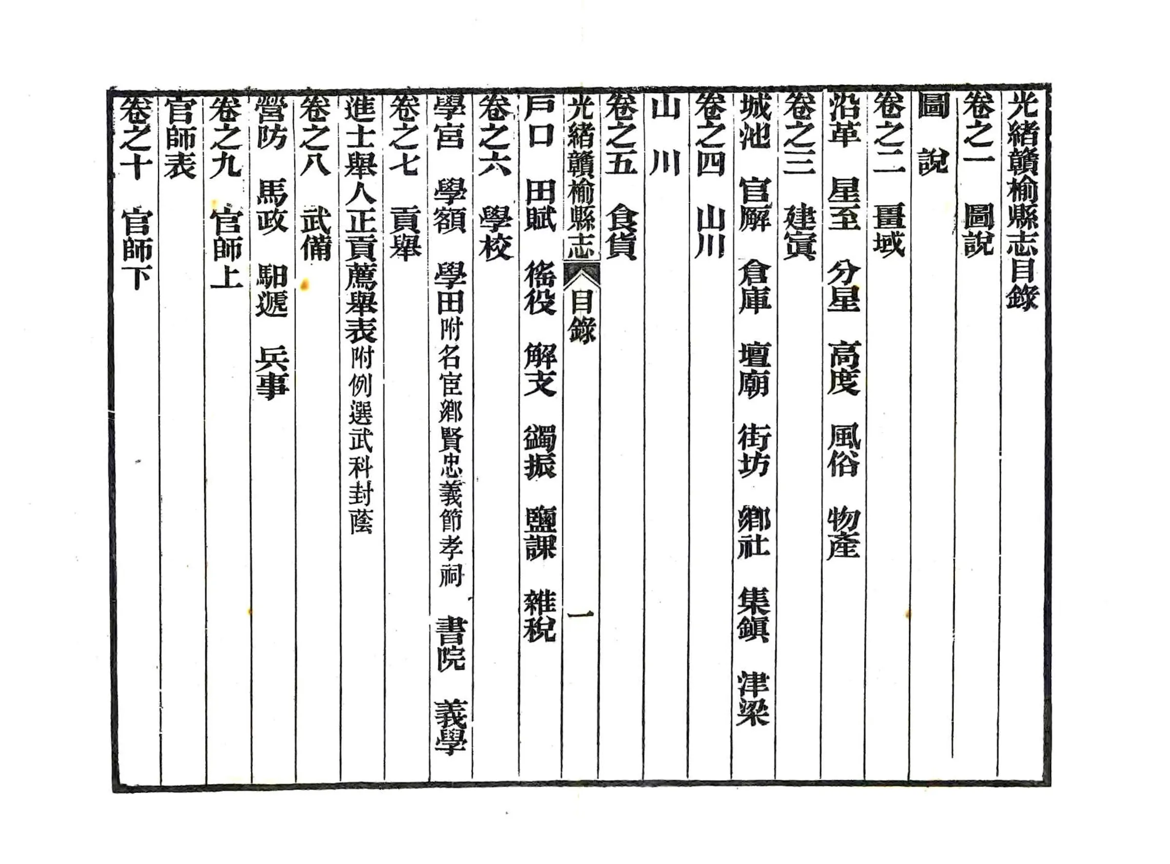 光绪赣榆县志 在线预览第6页