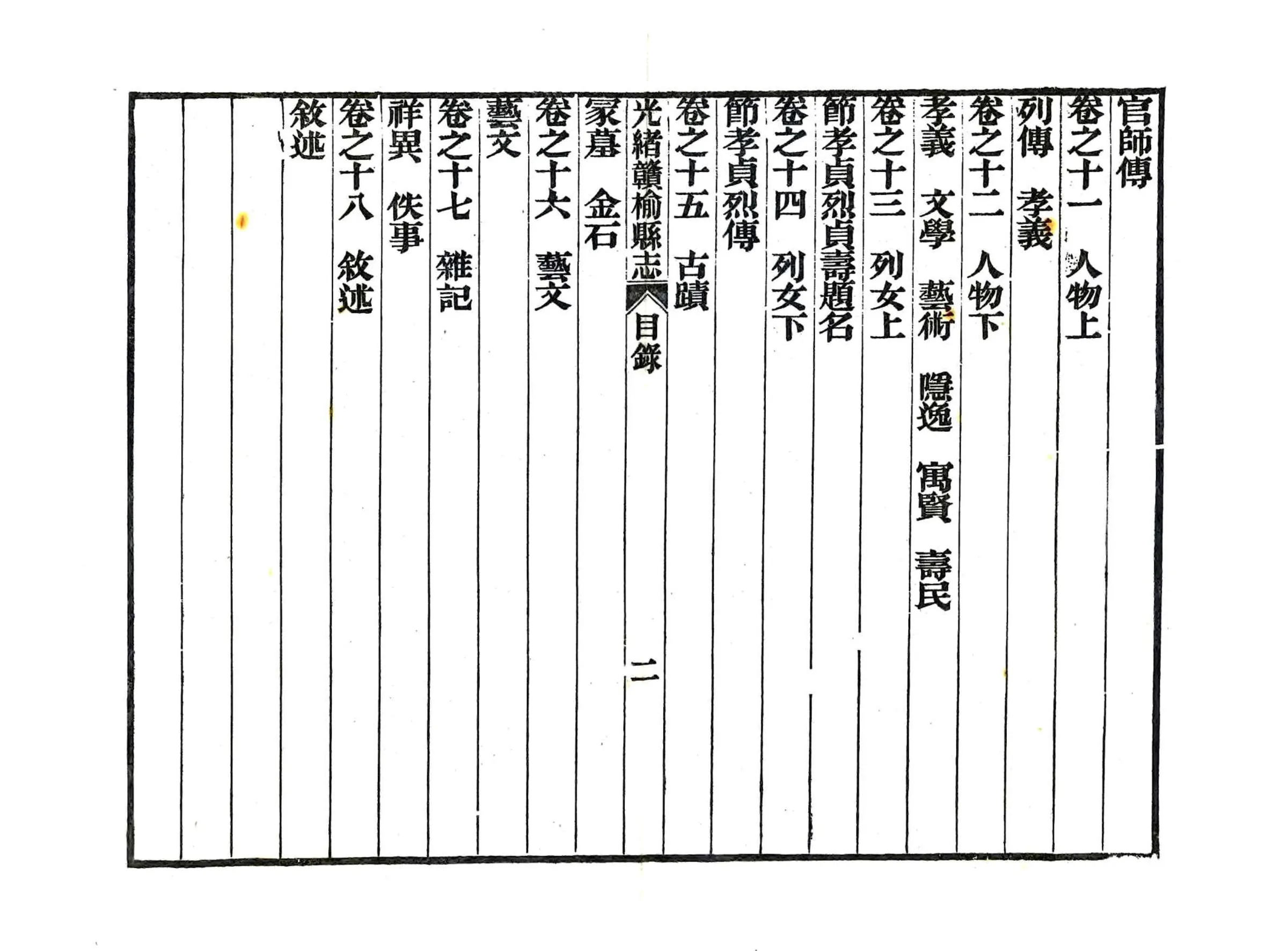 光绪赣榆县志 在线预览第7页