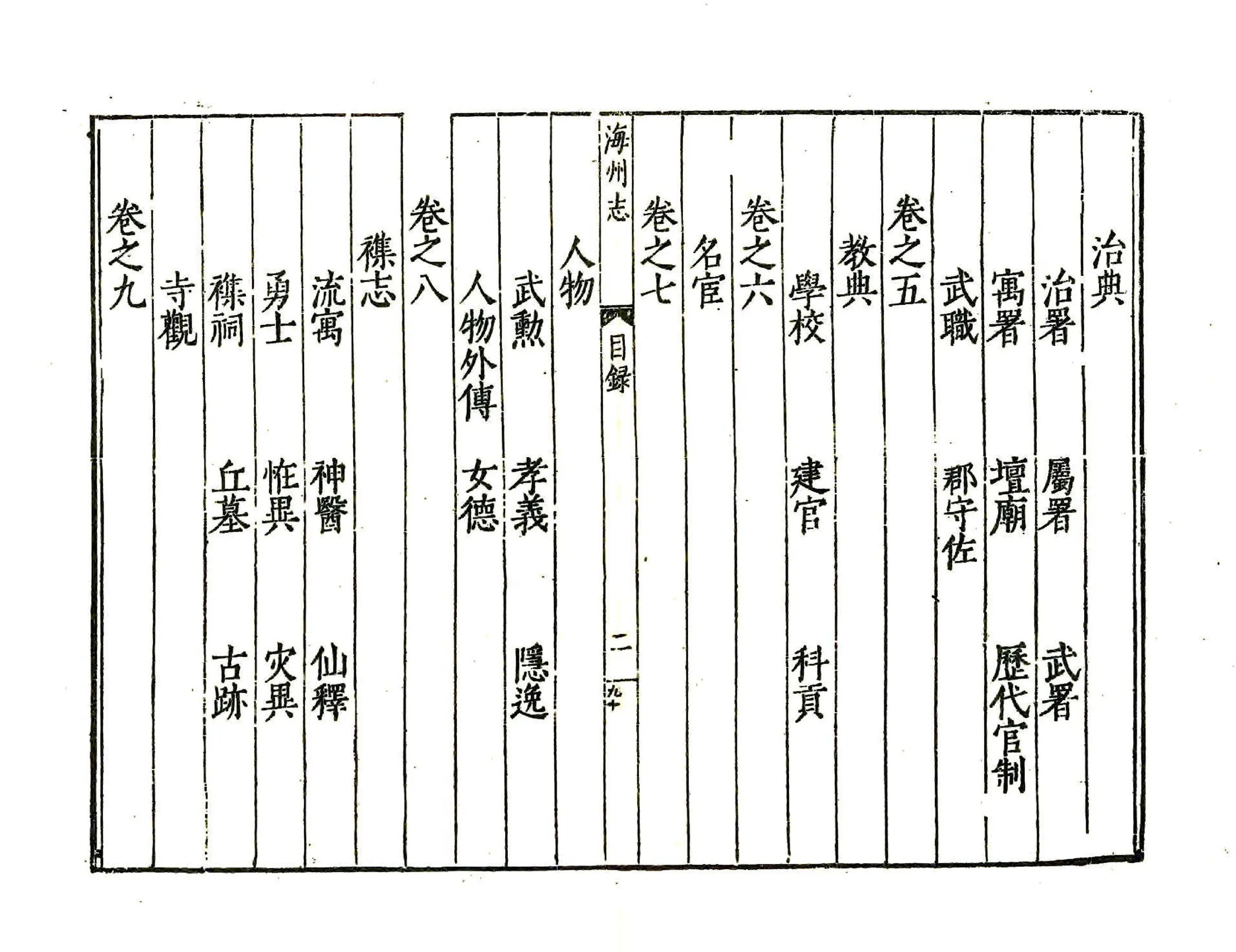 海州志（隆庆） 在线预览第7页