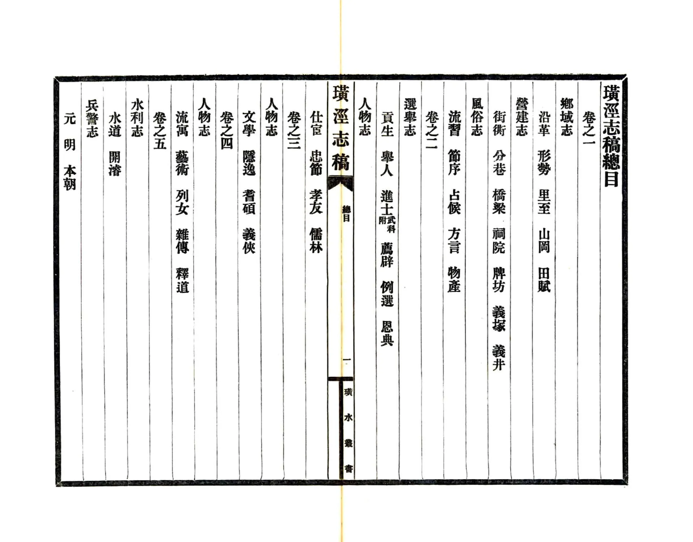 璜泾志稿（道光） 在线预览第5页