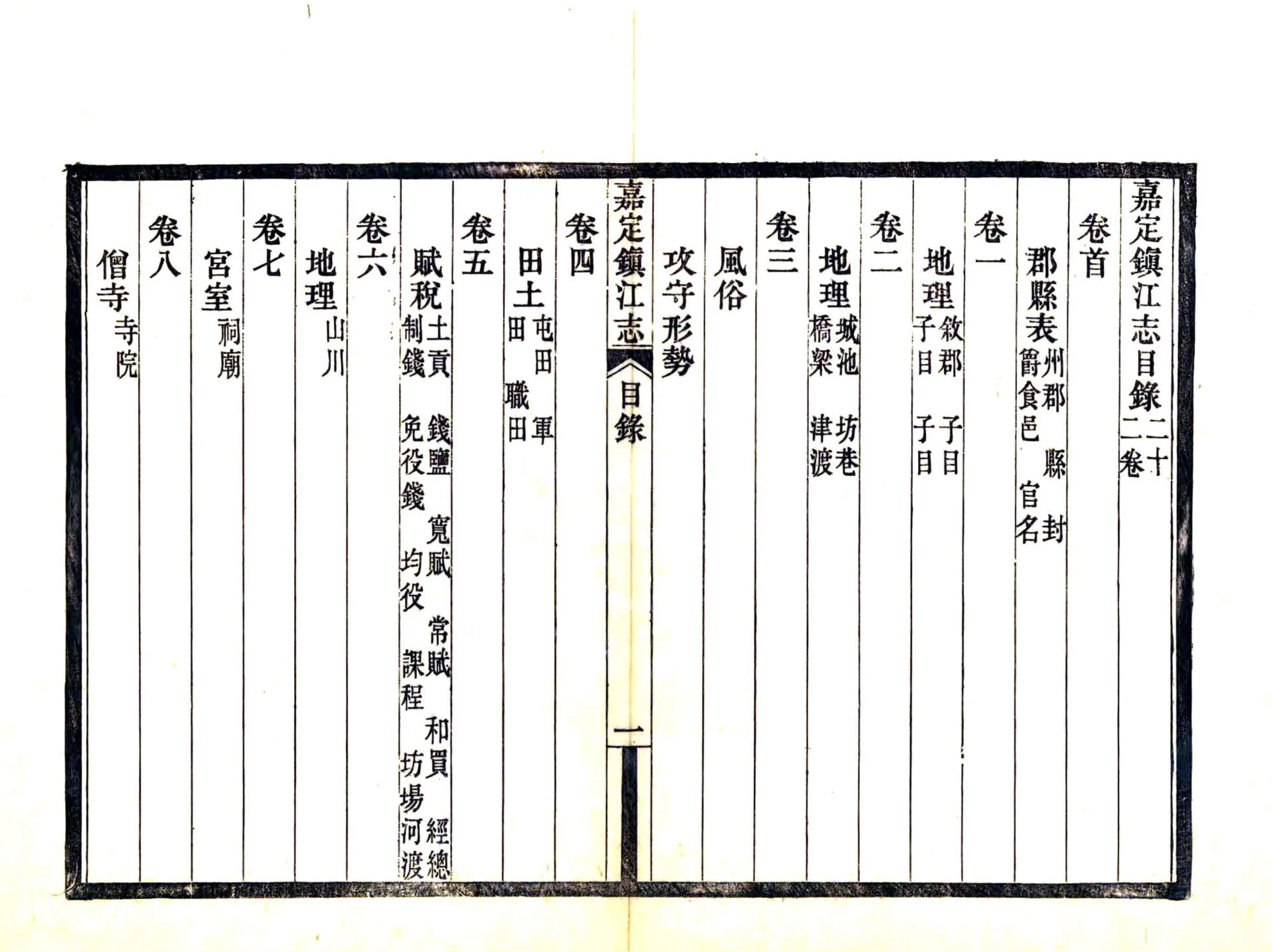 嘉定镇江志 在线预览第7页