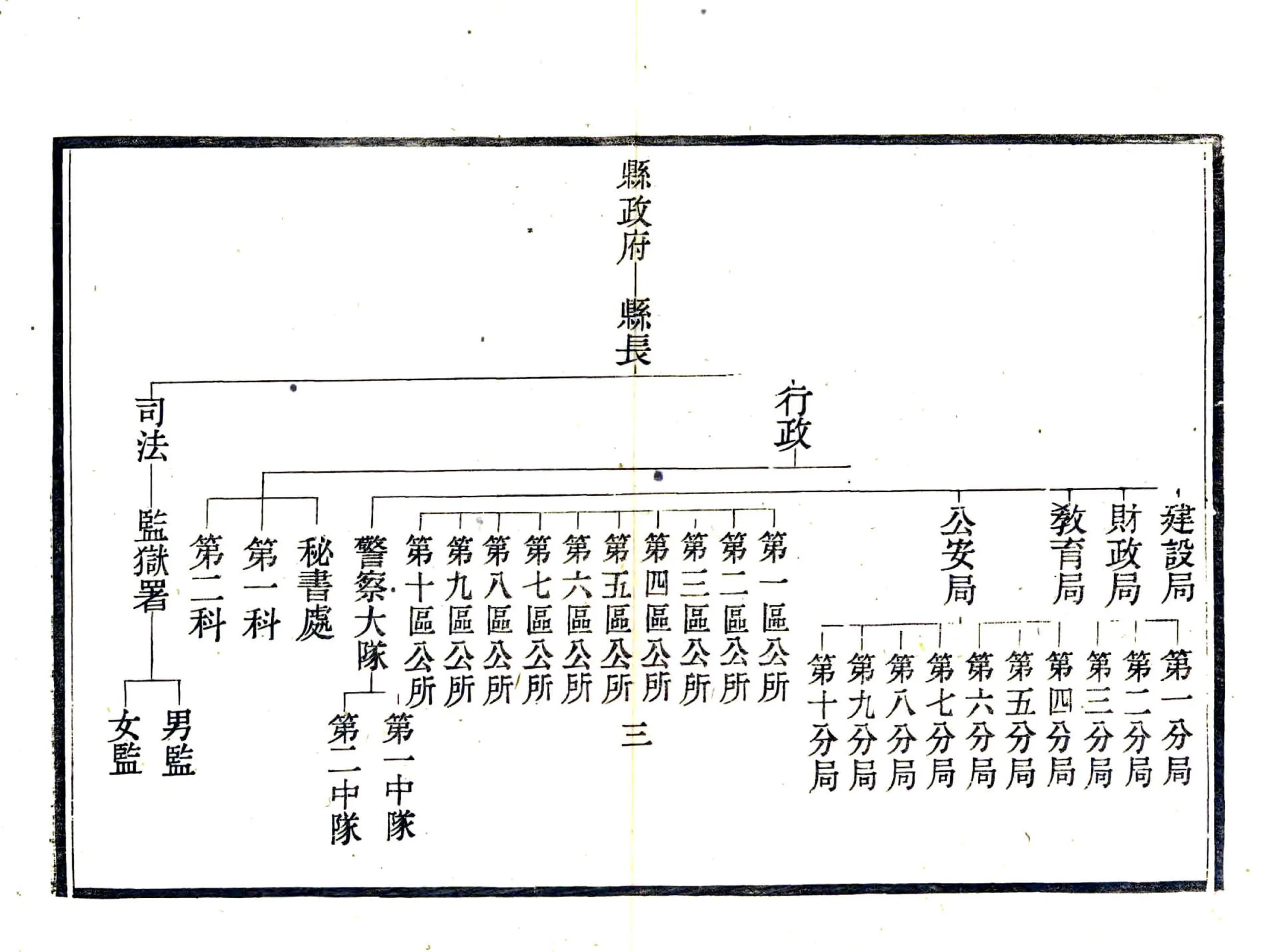 江都县新志（民国） 在线预览第8页