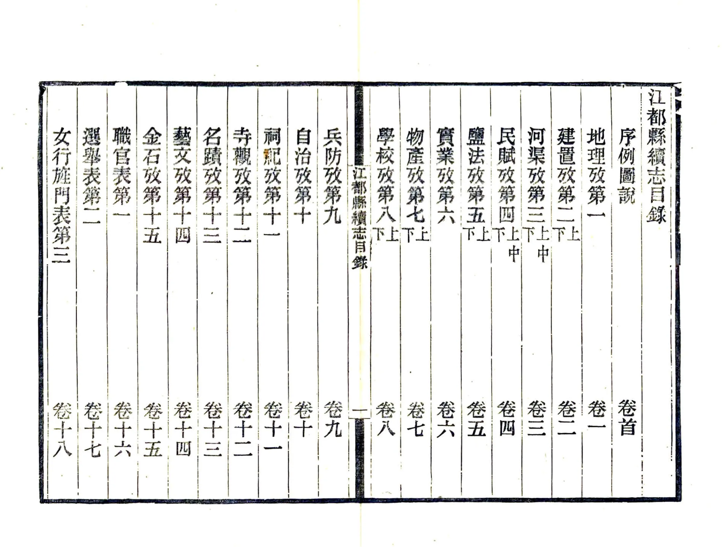 江都县续志（民国26年） 在线预览第8页