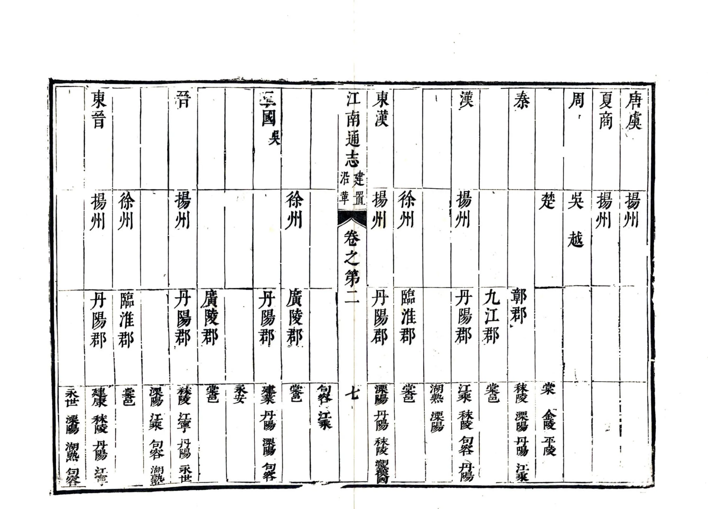 江南通志（康熙） 在线预览第8页