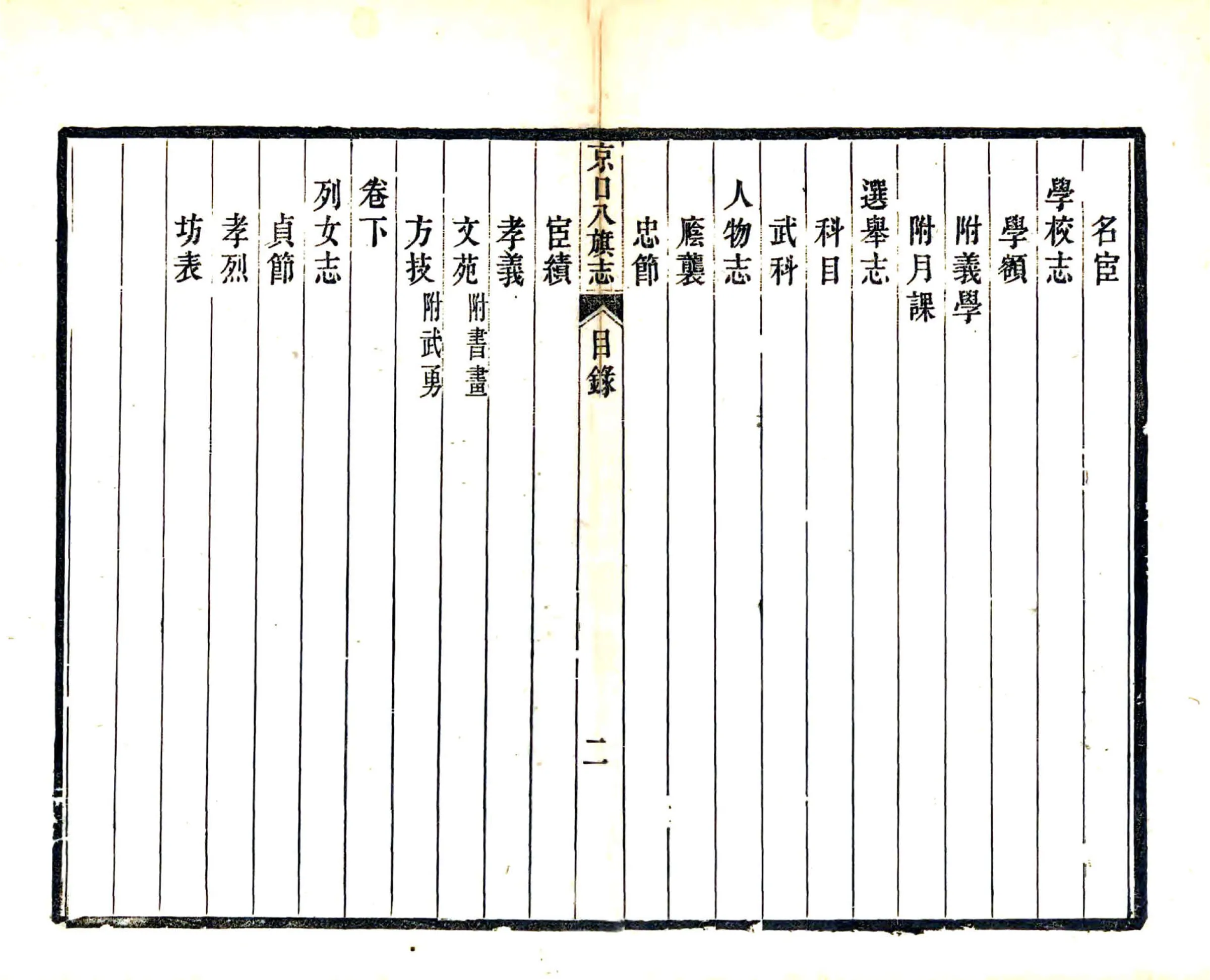 京口八旗志（光绪） 在线预览第4页