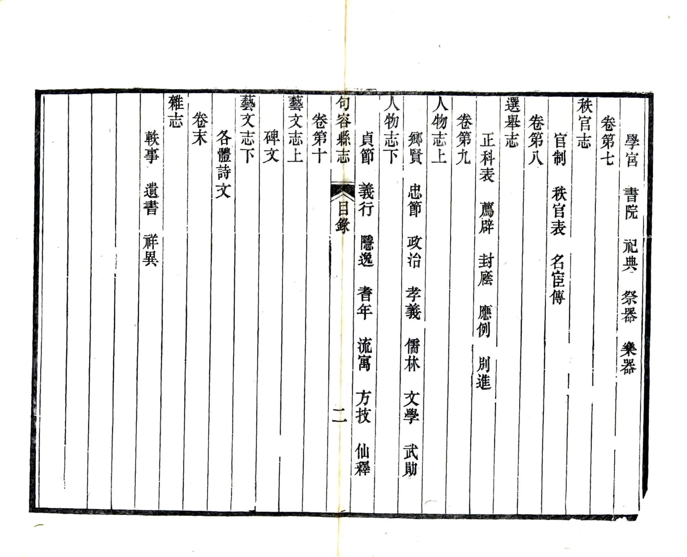 句容县志（乾隆） 在线预览第5页