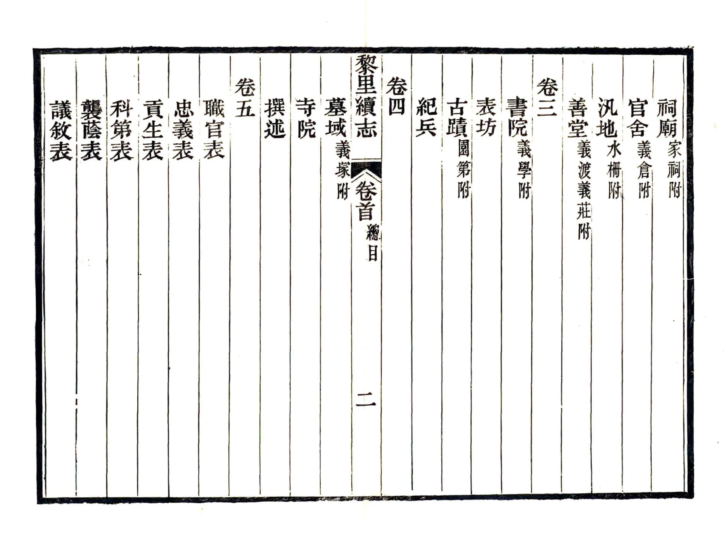 黎里续志（光绪） 在线预览第7页