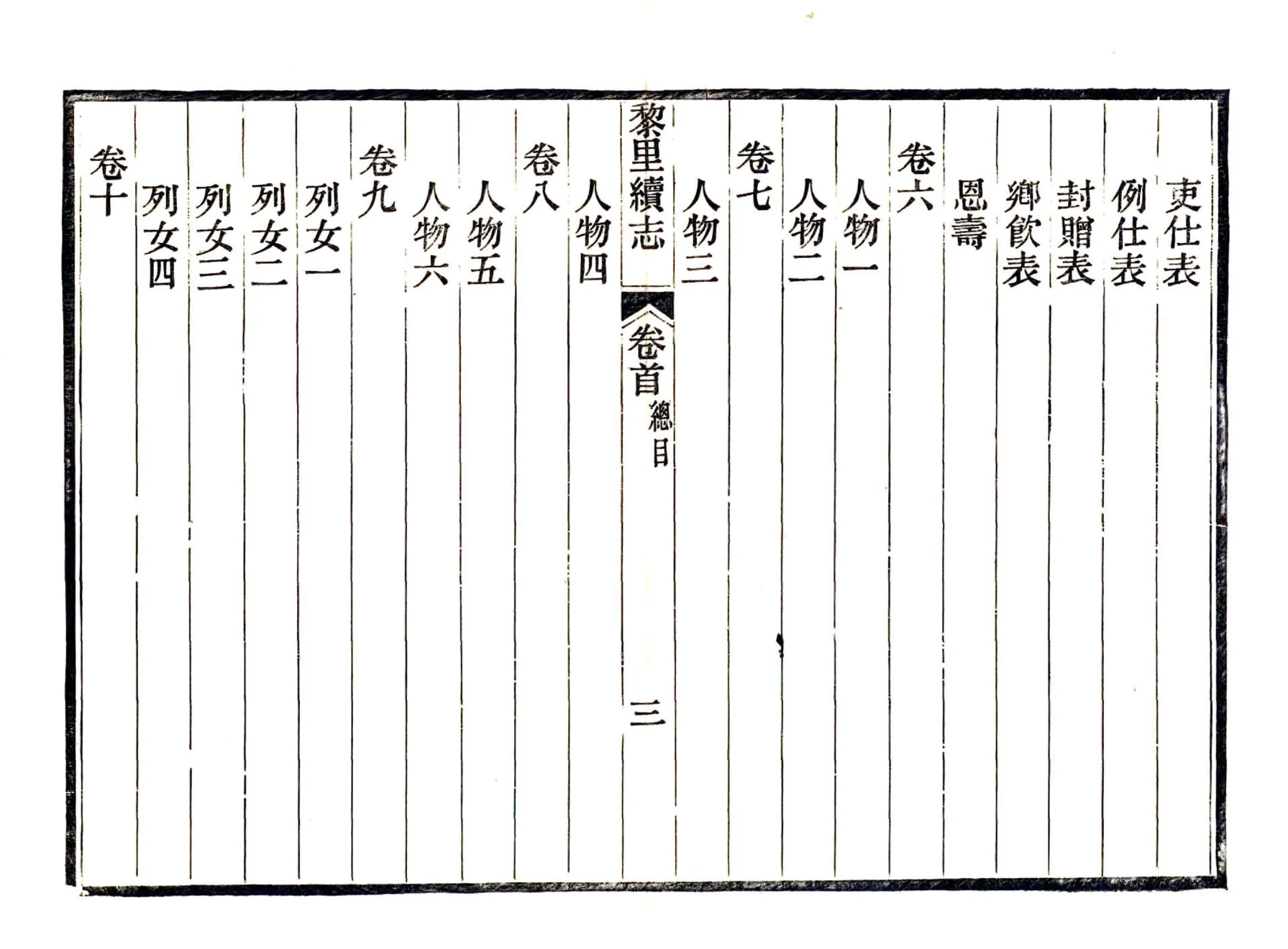 黎里续志（光绪） 在线预览第8页