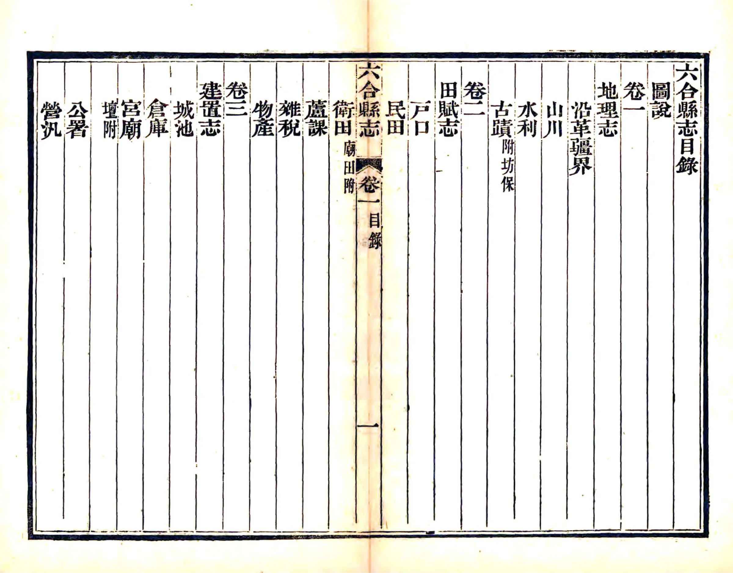 六合县志（光绪） 在线预览第8页