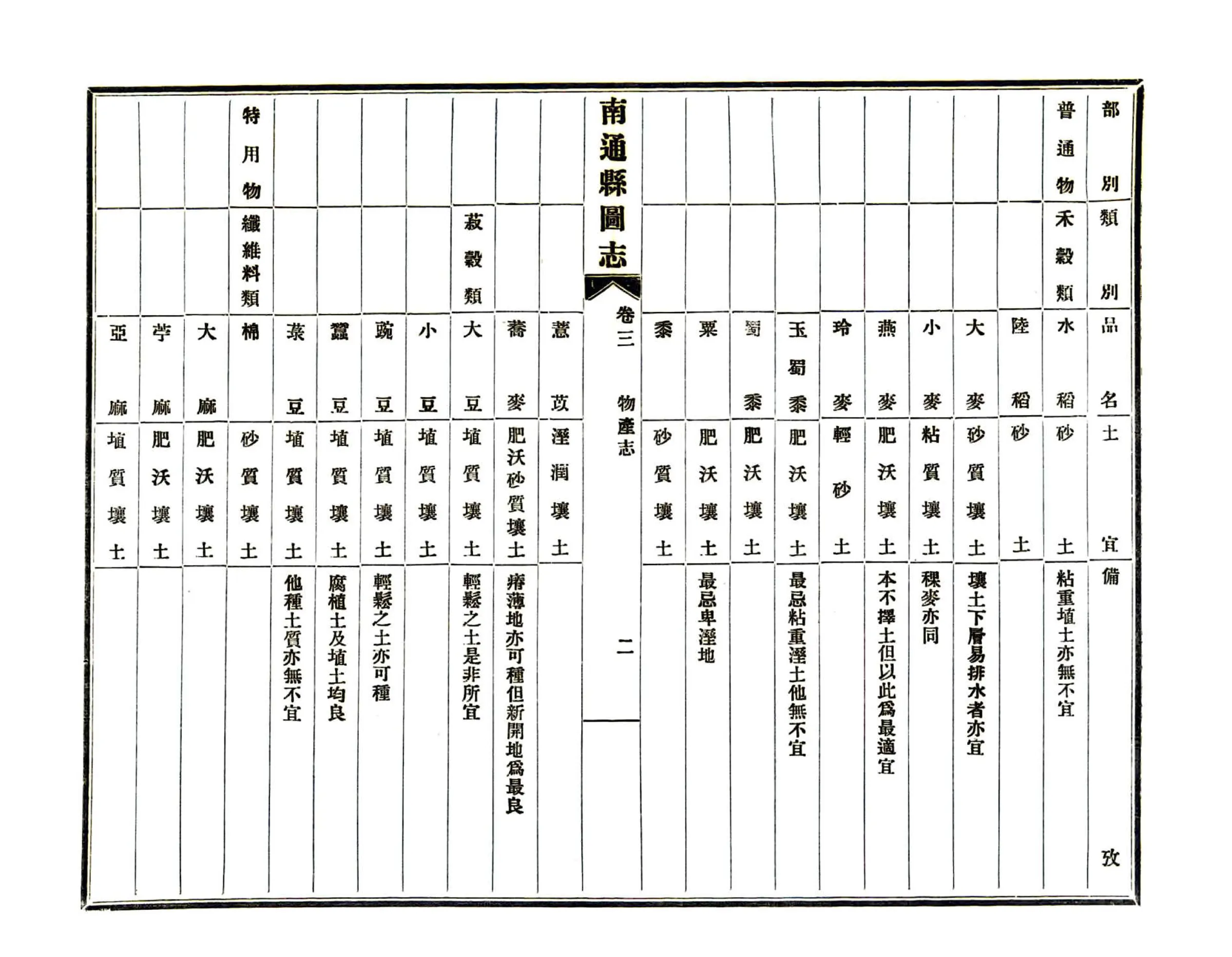南通县图志（民国） 在线预览第4页