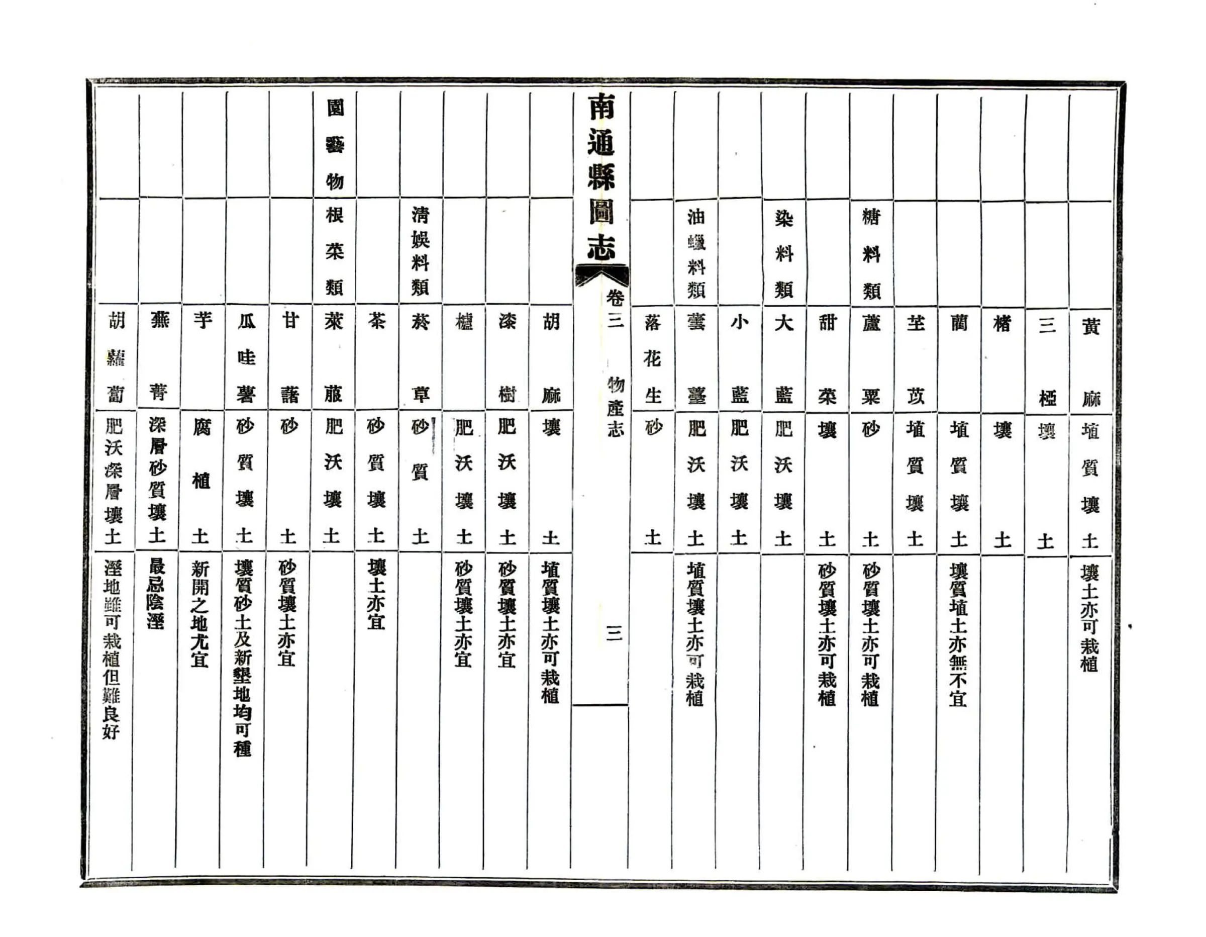南通县图志（民国） 在线预览第5页