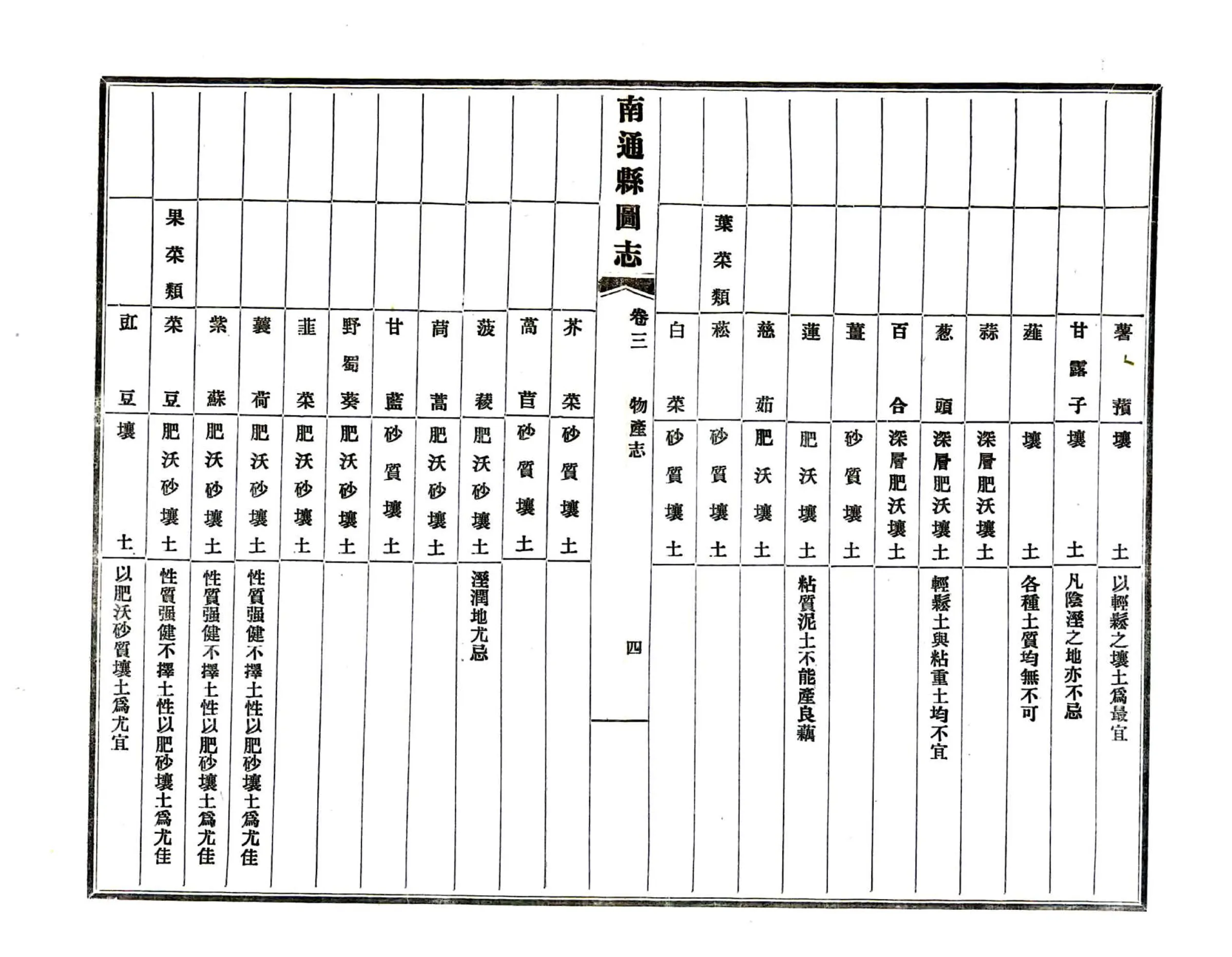 南通县图志（民国） 在线预览第6页
