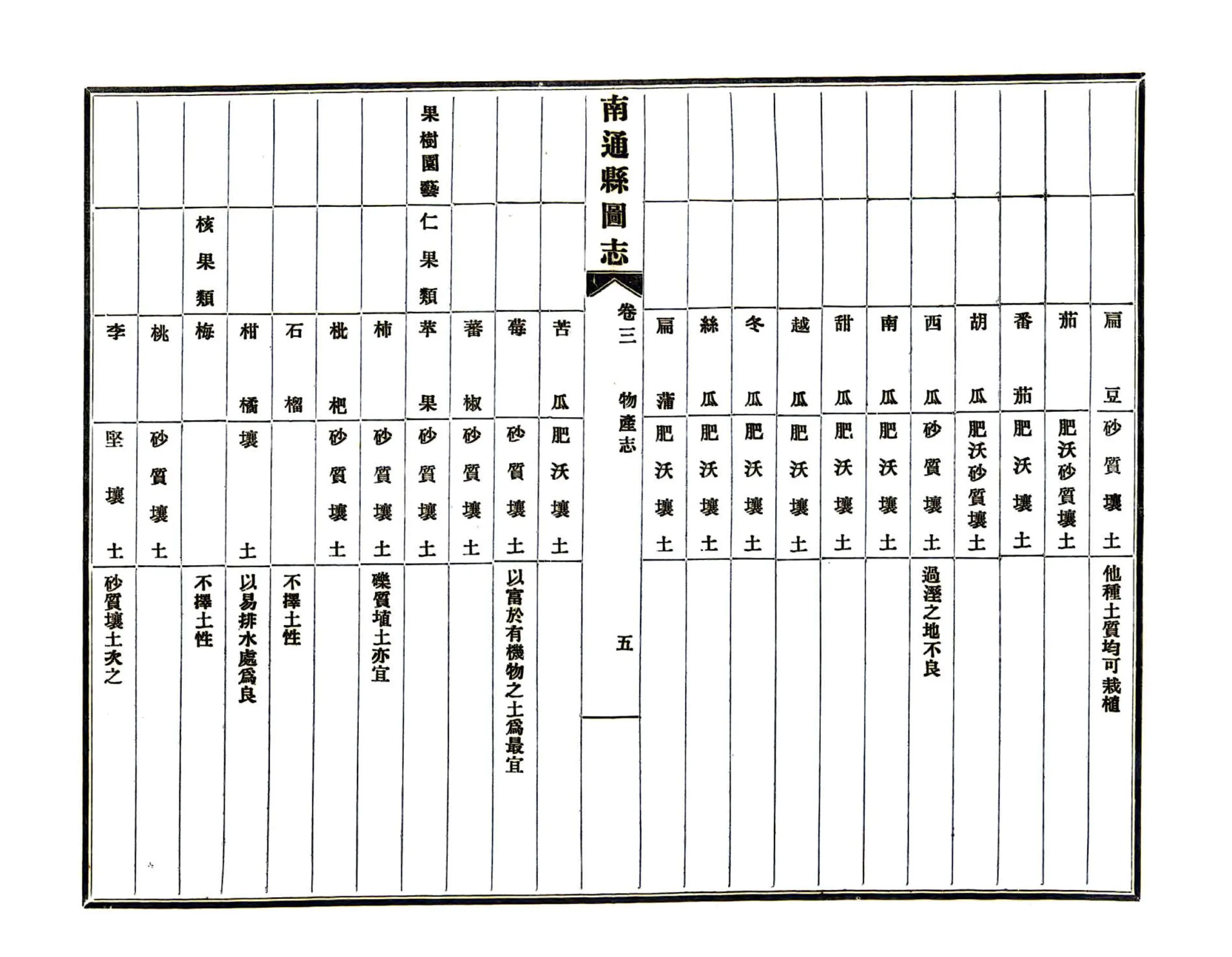 南通县图志（民国） 在线预览第7页