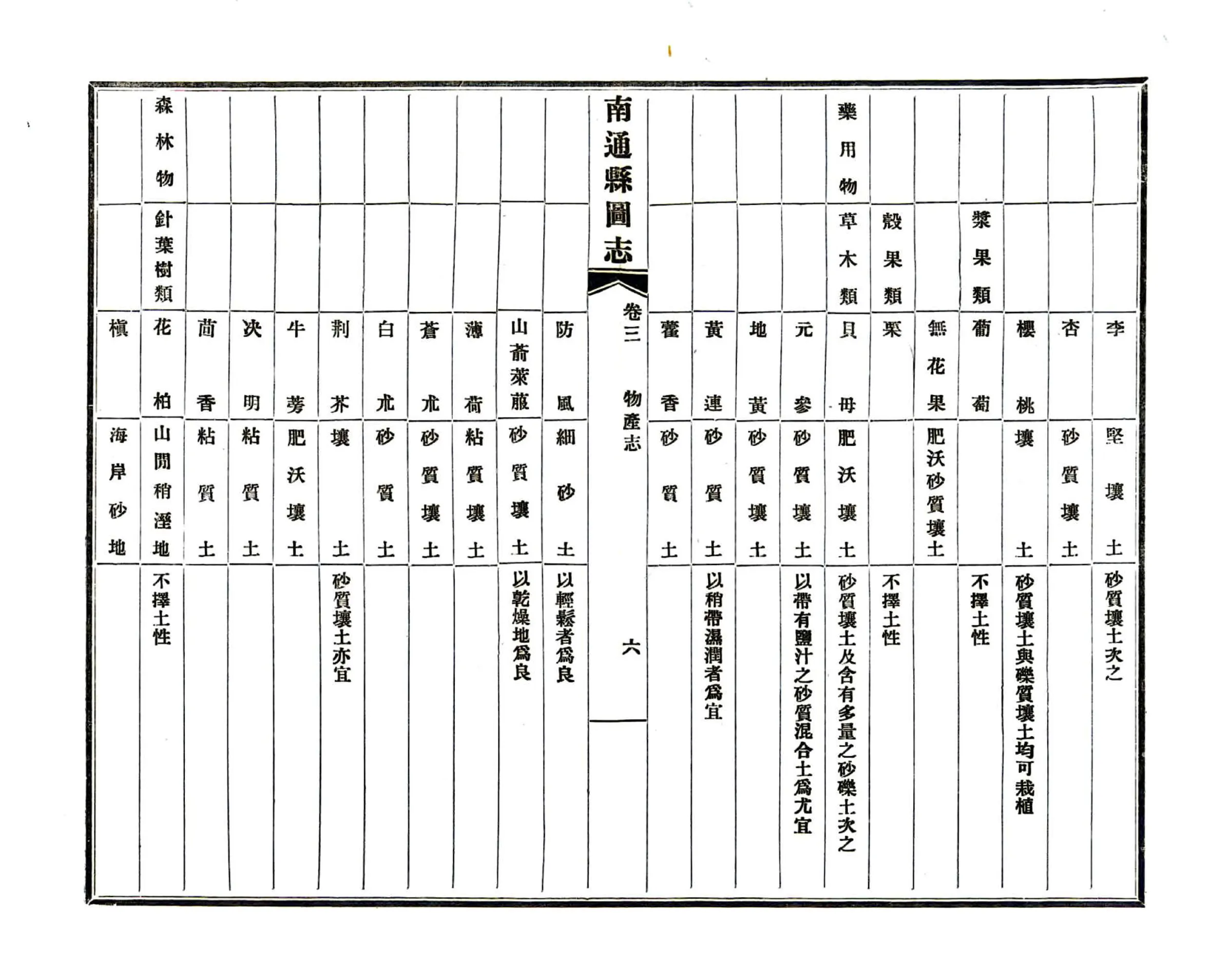 南通县图志（民国） 在线预览第8页