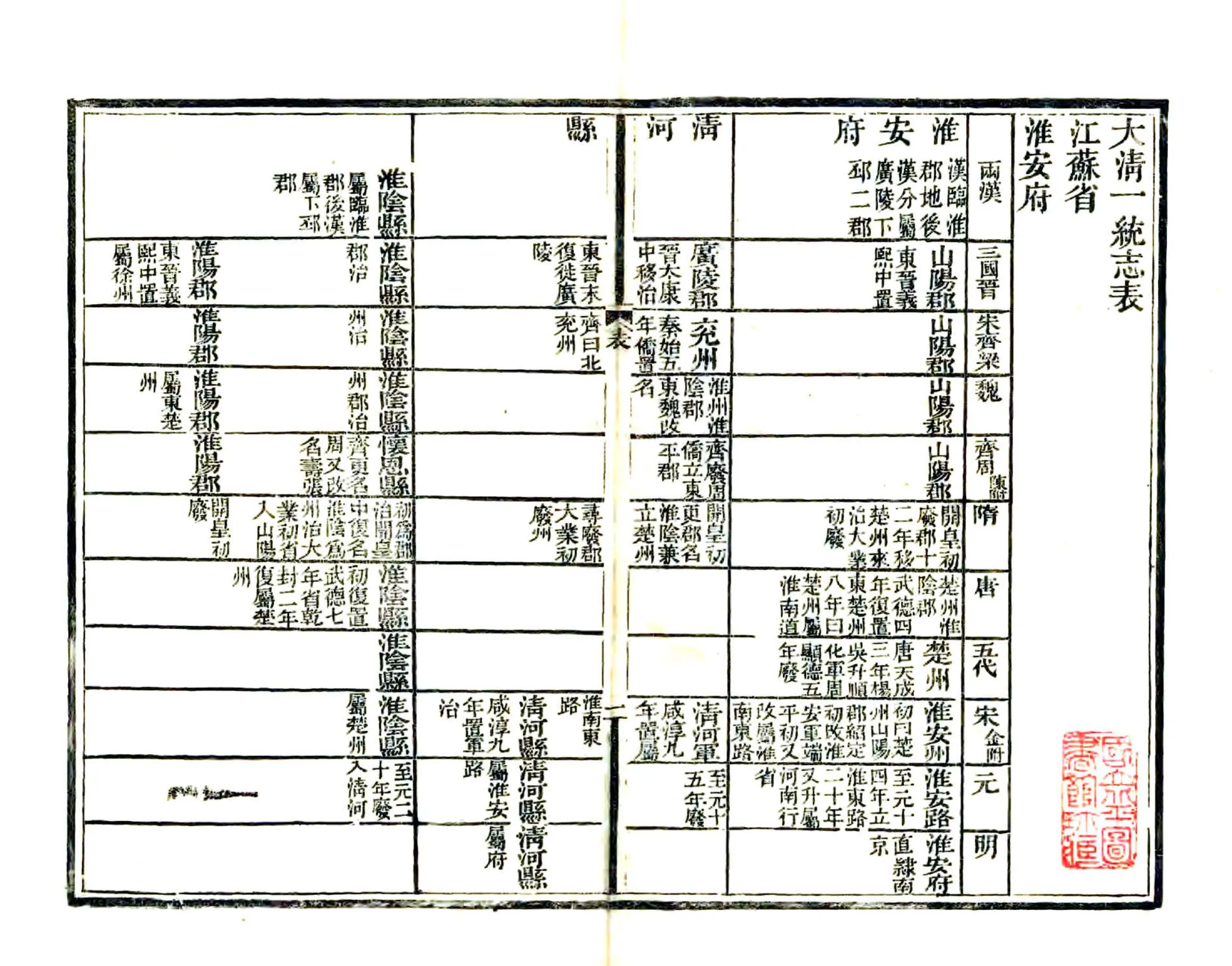 清河县疆域沿革表（道光） 在线预览第3页
