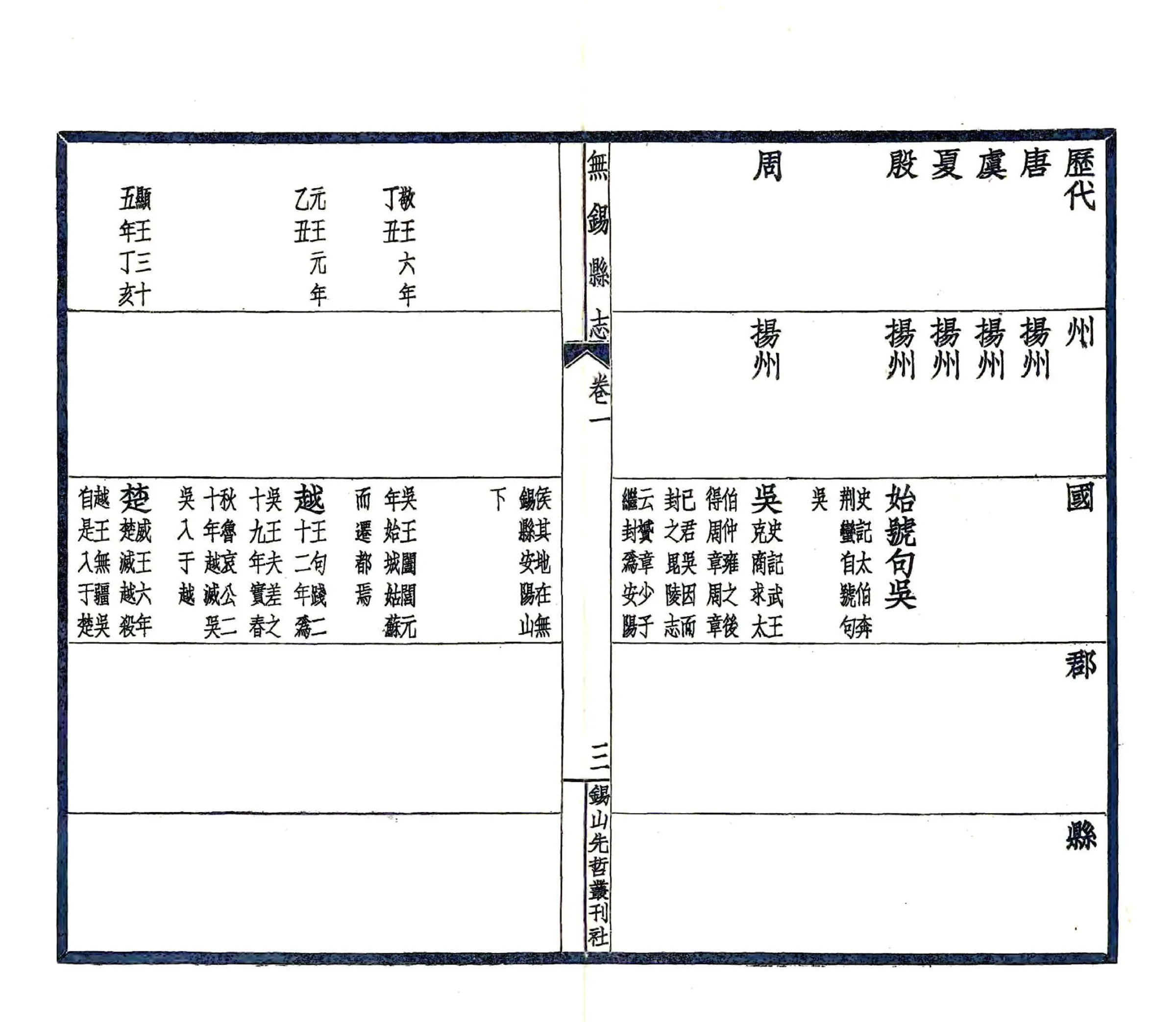 无锡县志（民国） 在线预览第7页