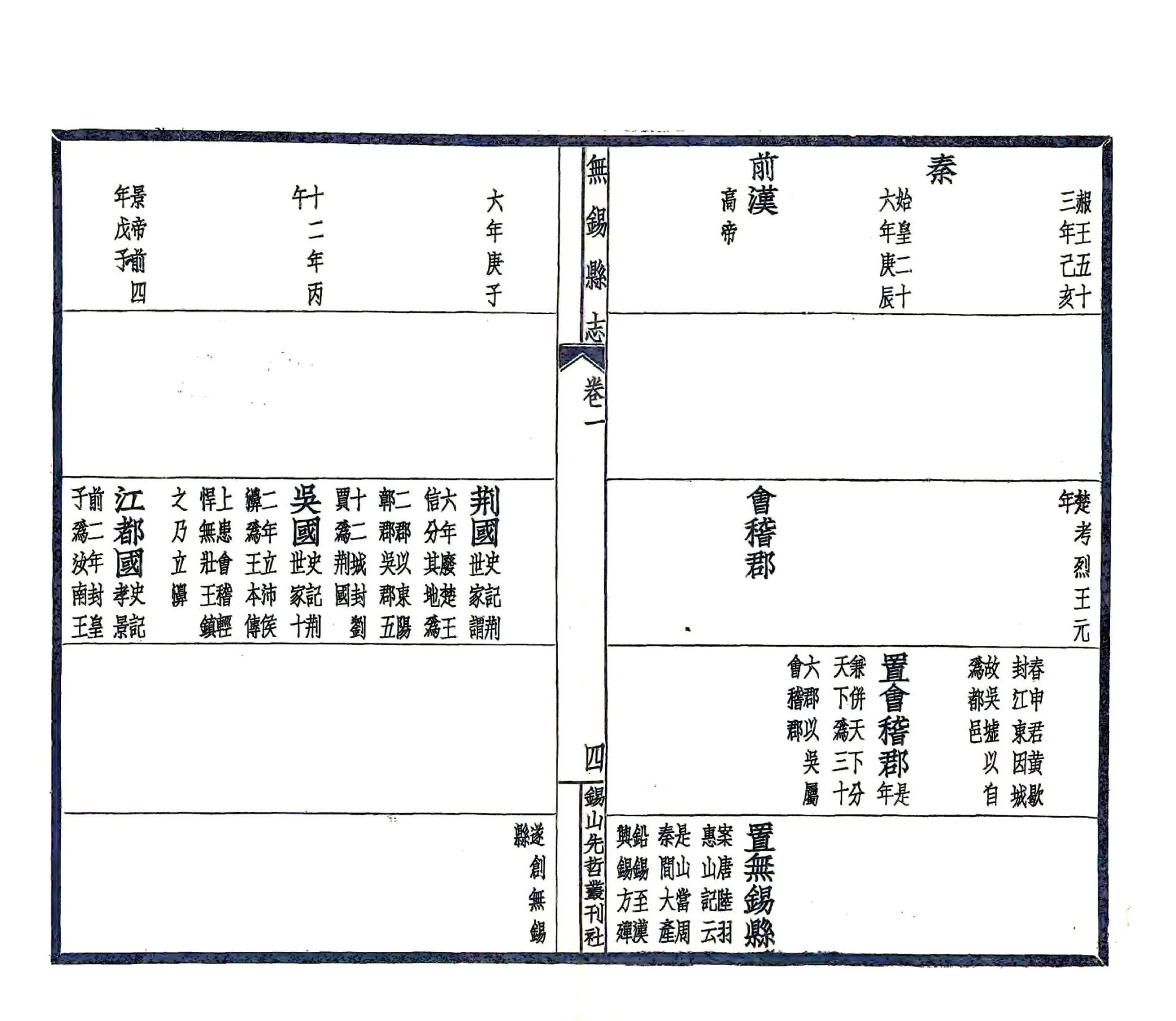 无锡县志（民国） 在线预览第8页