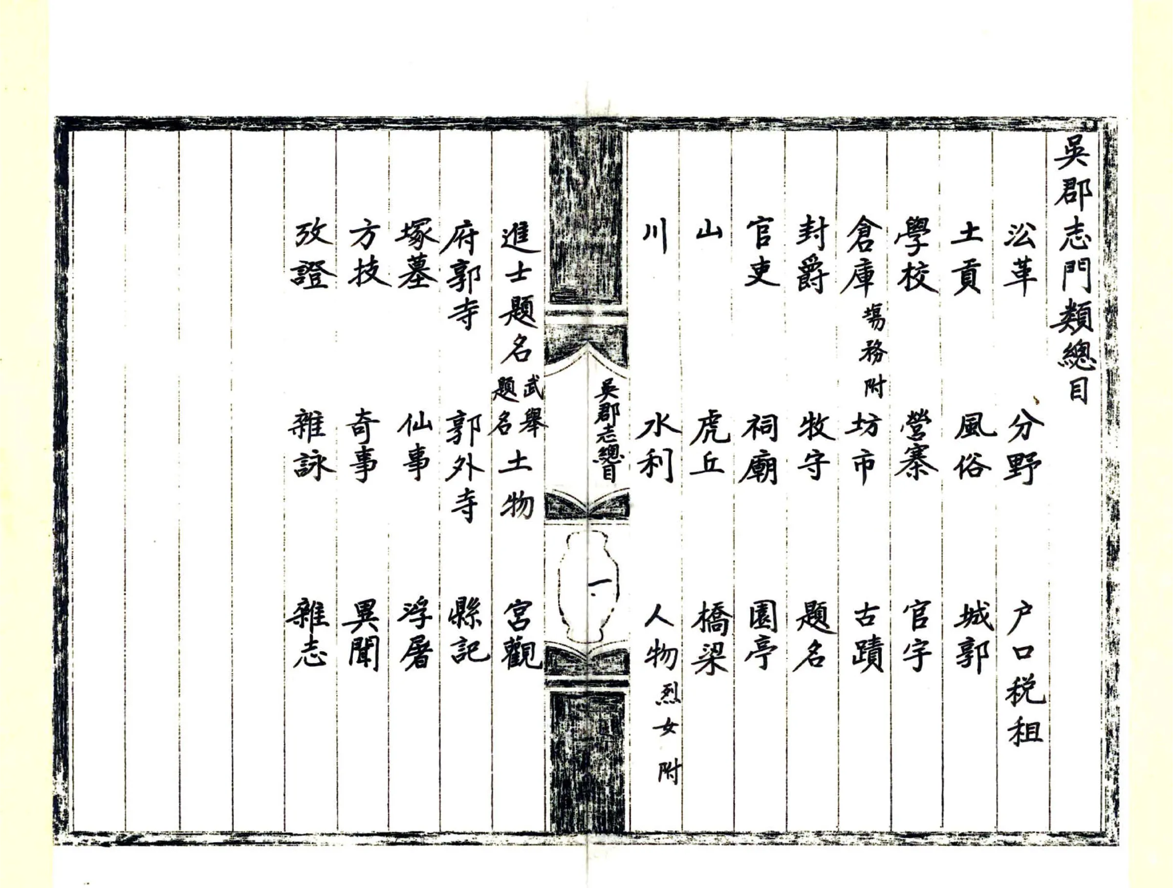 吴郡志（绍熙） 在线预览第5页