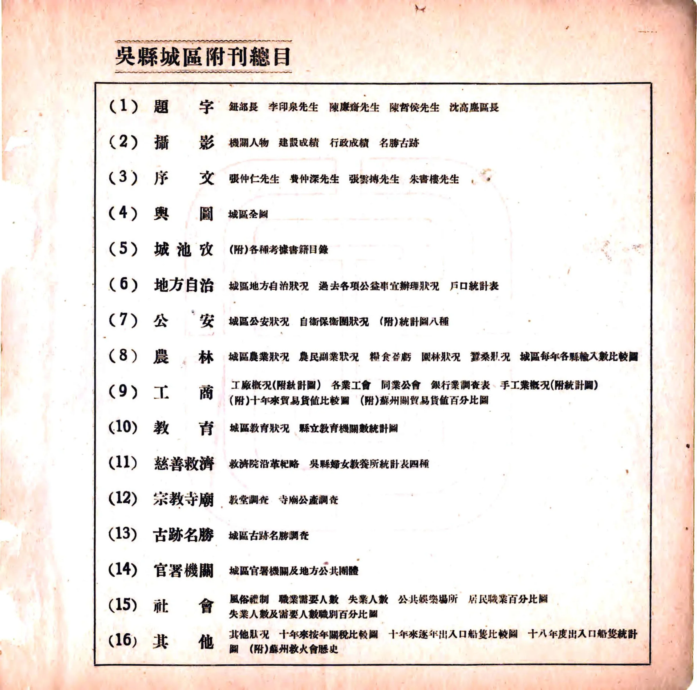 吴县城区附刊（民国） 在线预览第2页