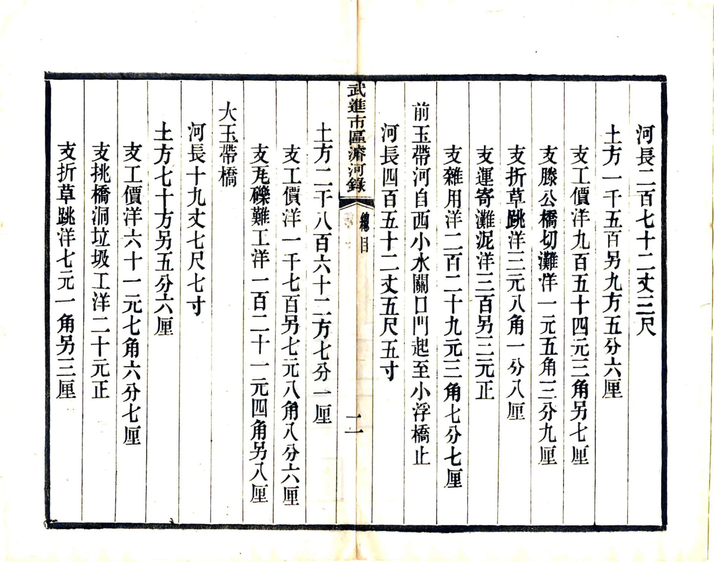 武进市区浚河录（民国） 在线预览第7页