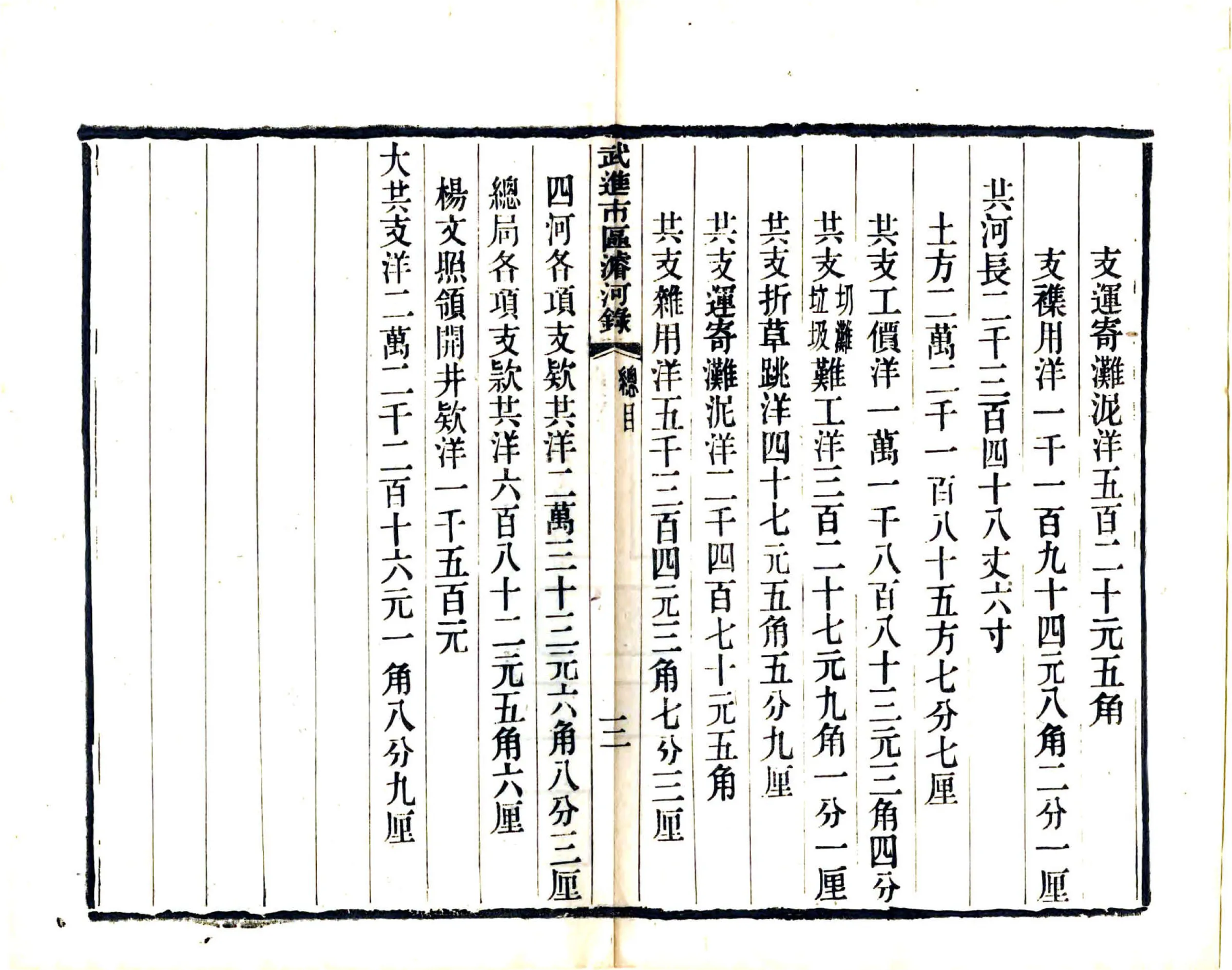 武进市区浚河录（民国） 在线预览第8页