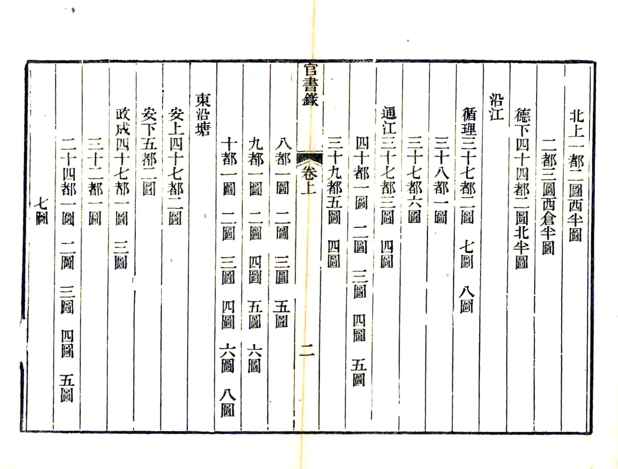 武阳官书录（光绪） 在线预览第7页