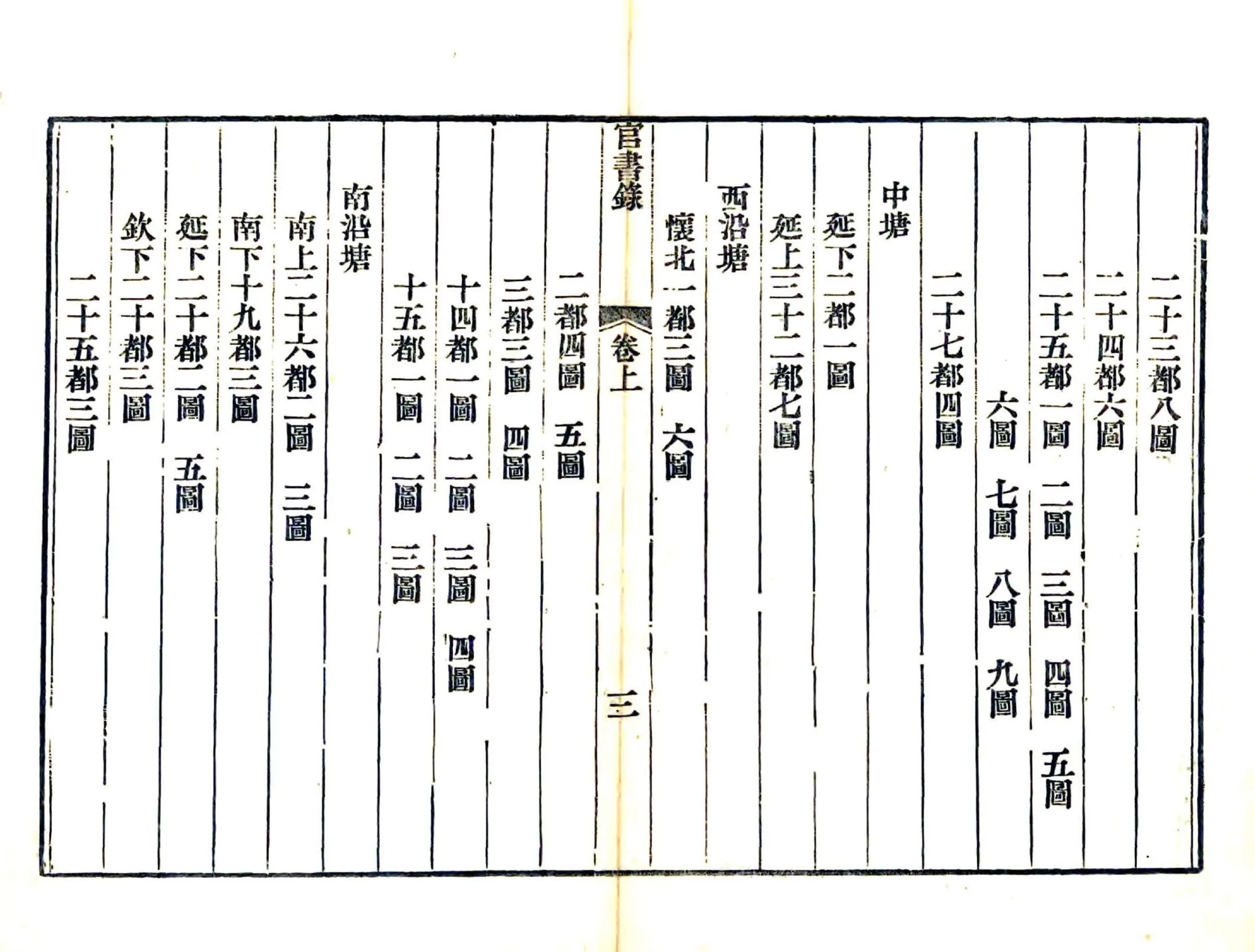 武阳官书录（光绪） 在线预览第8页