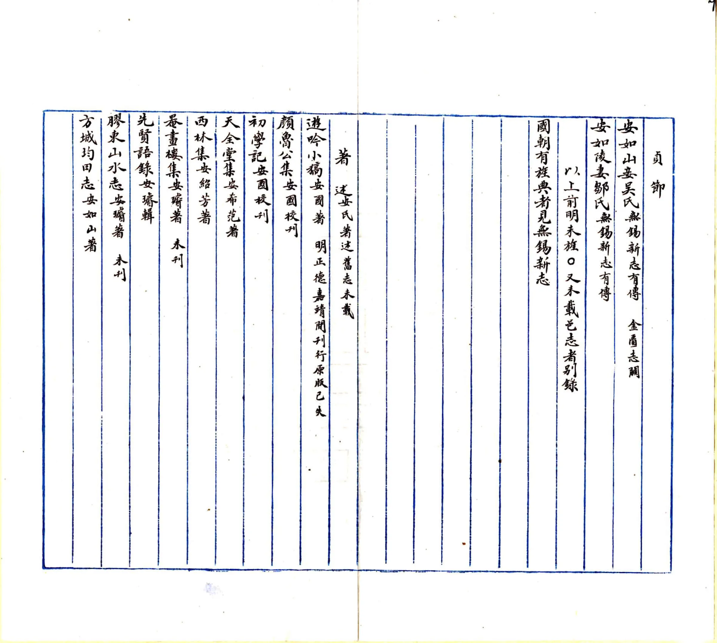 锡金志补（雍正） 在线预览第8页
