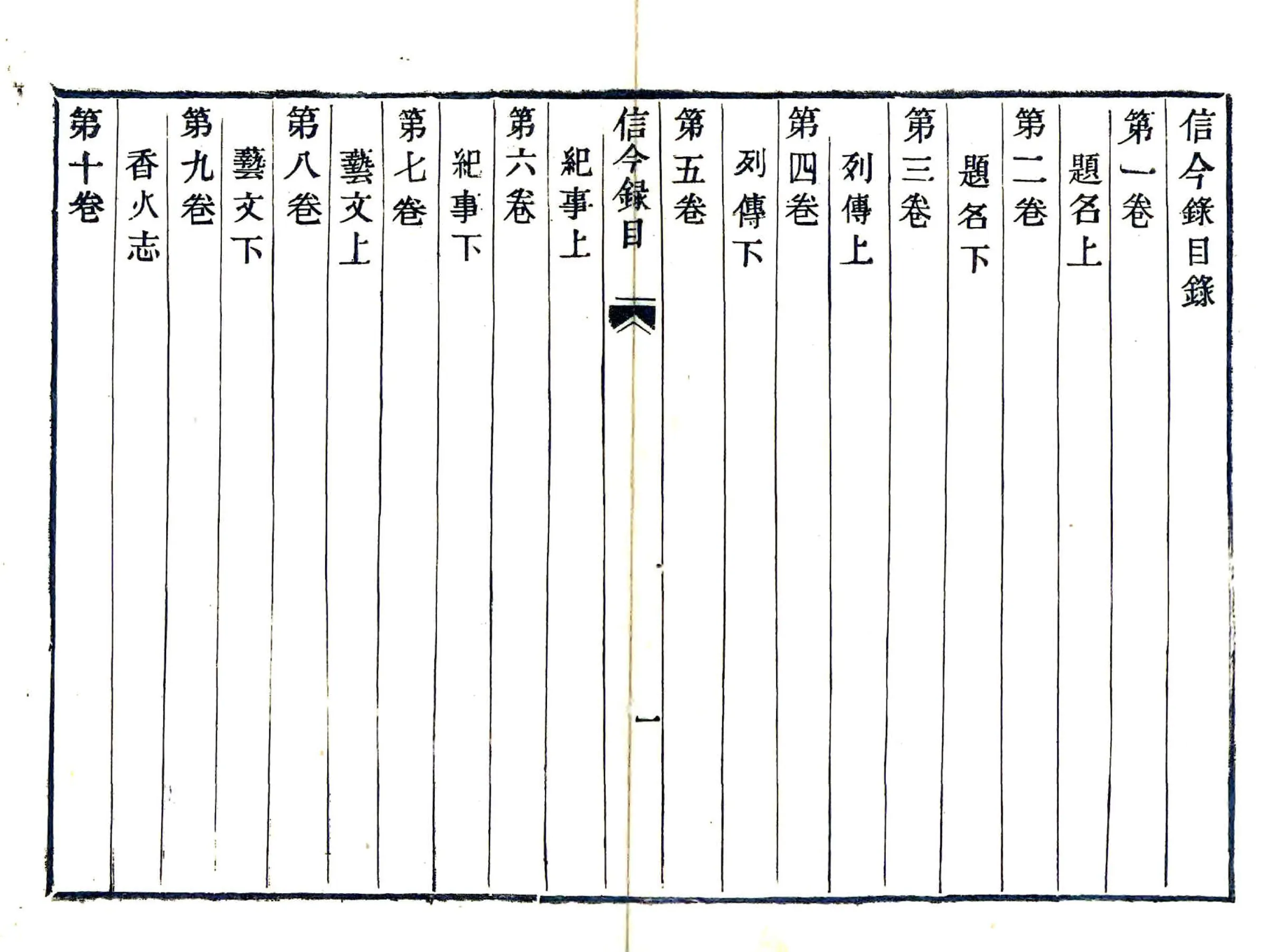 信今录（道光） 在线预览第5页