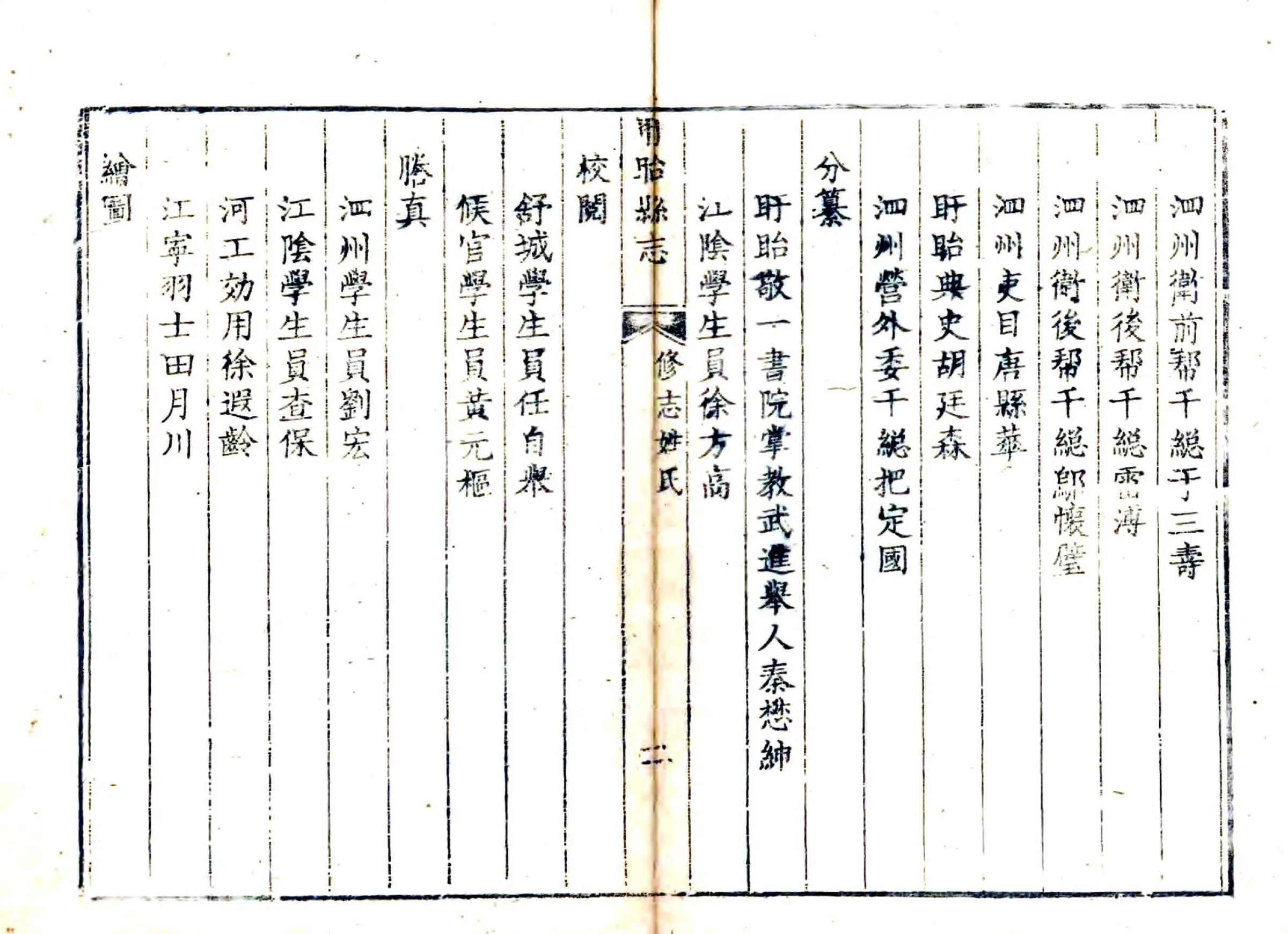 盱眙县志（乾隆） 在线预览第7页