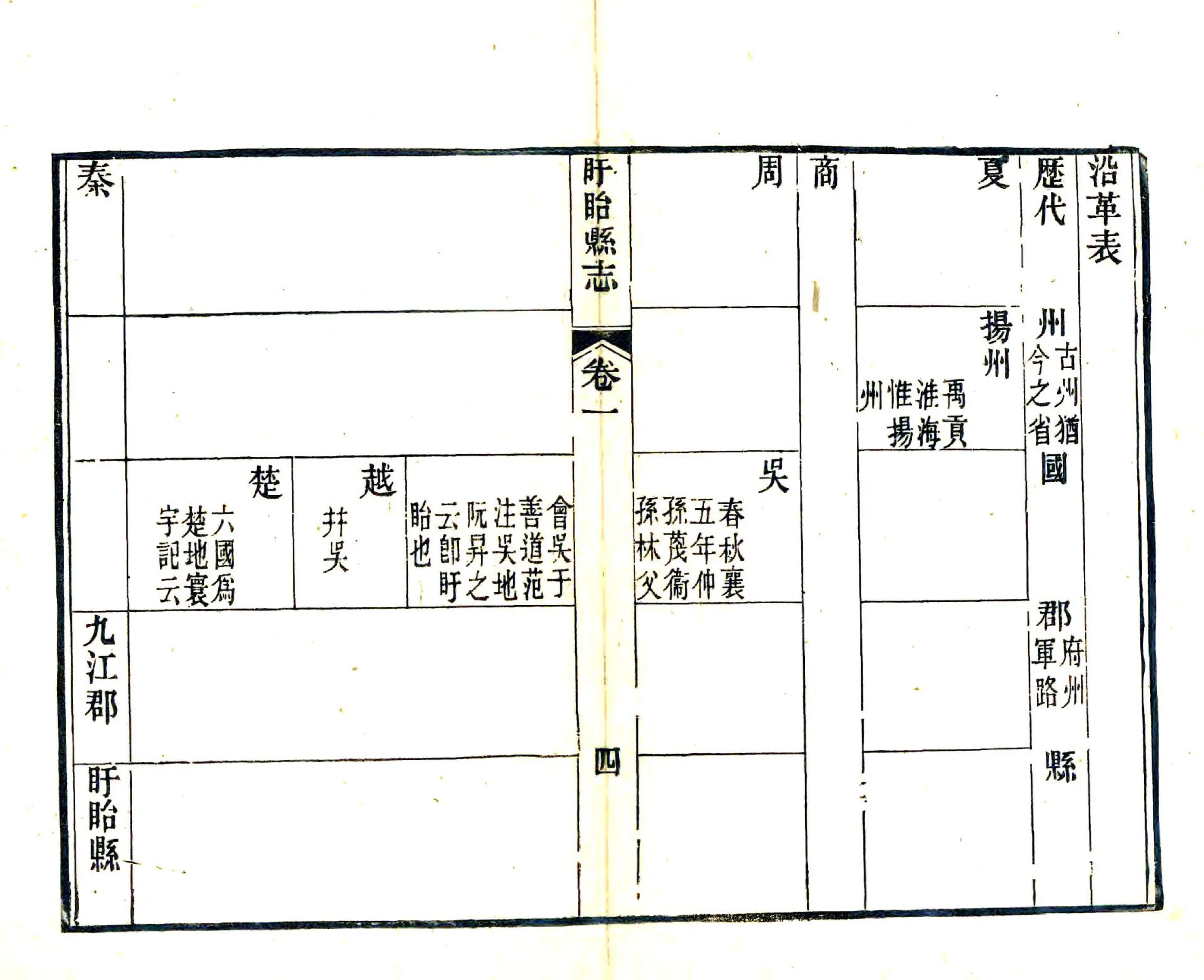 盱眙县志（同治） 在线预览第6页