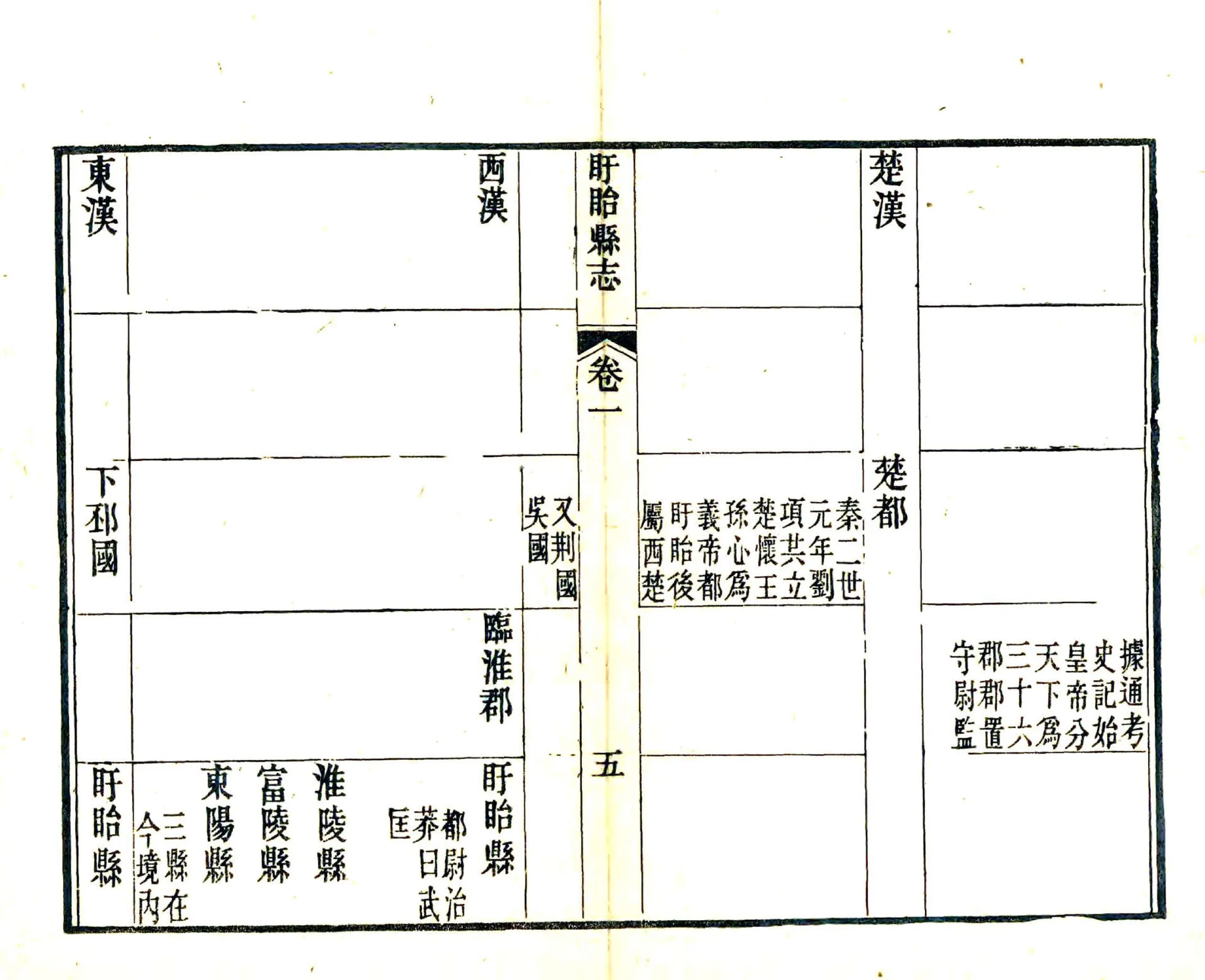 盱眙县志（同治） 在线预览第7页