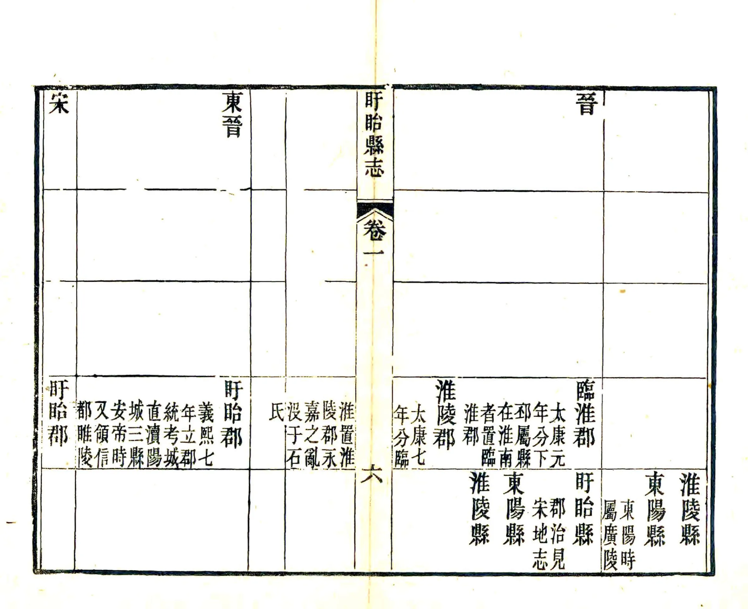 盱眙县志（同治） 在线预览第8页