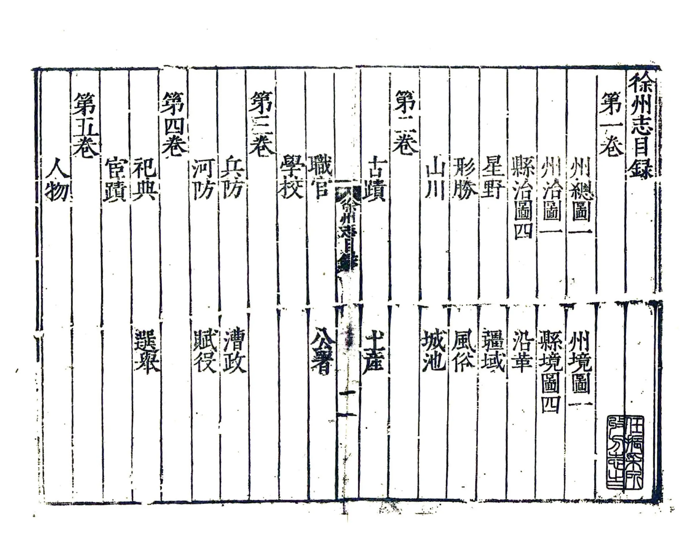 徐州志（万历） 在线预览第4页