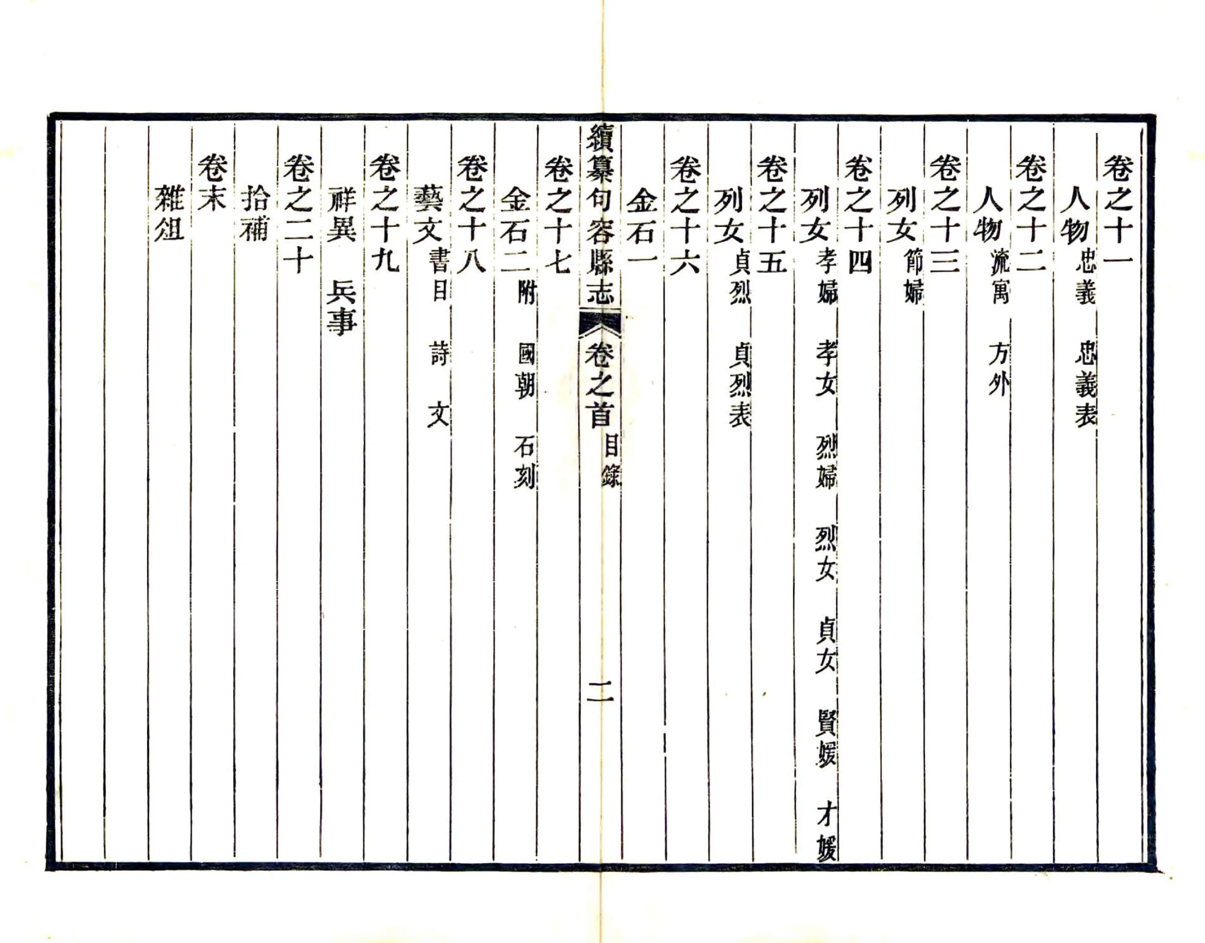 续纂句容县志（光绪） 在线预览第5页