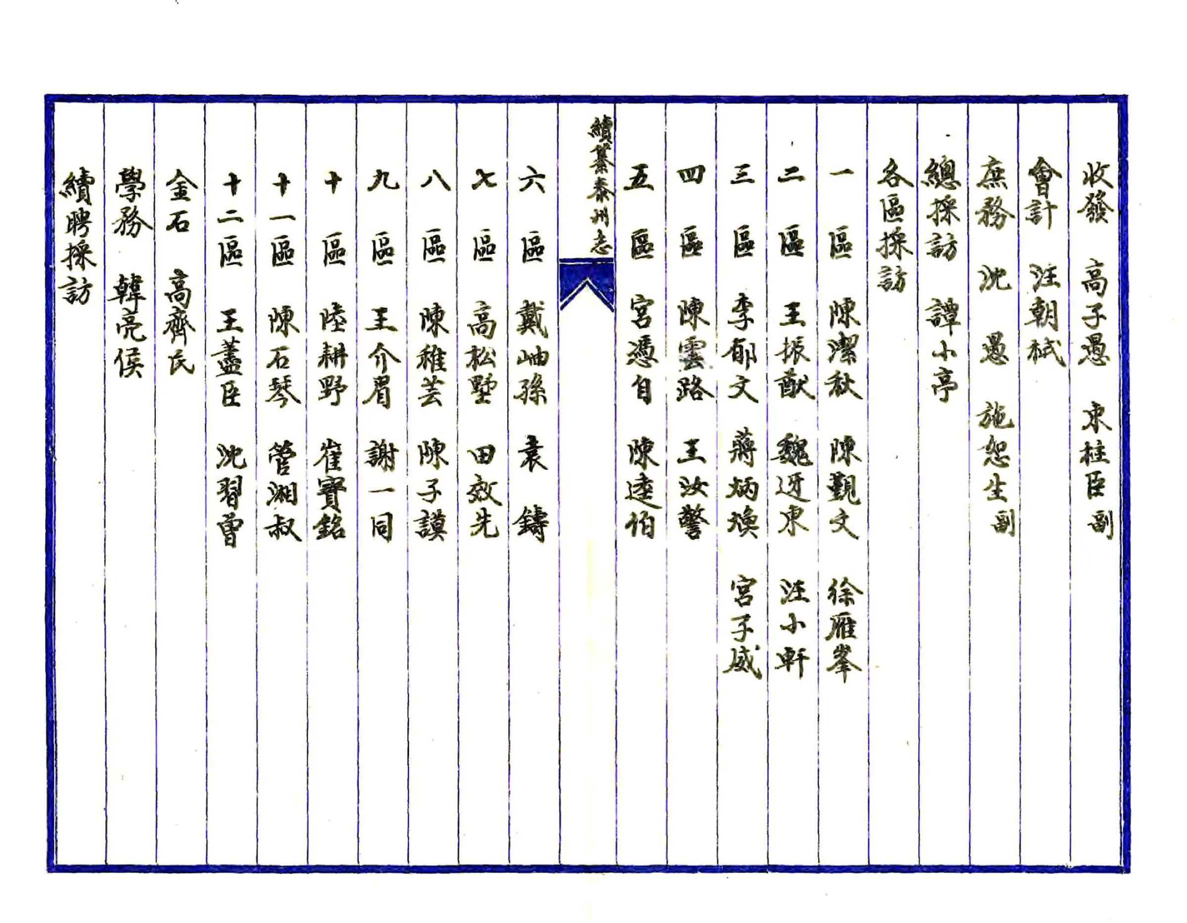 续纂泰州志（民国） 在线预览第8页