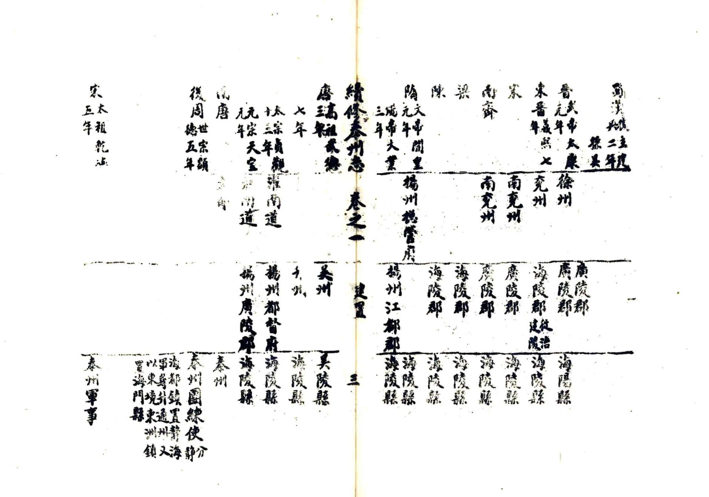 续纂泰州志（宣统） 在线预览第3页