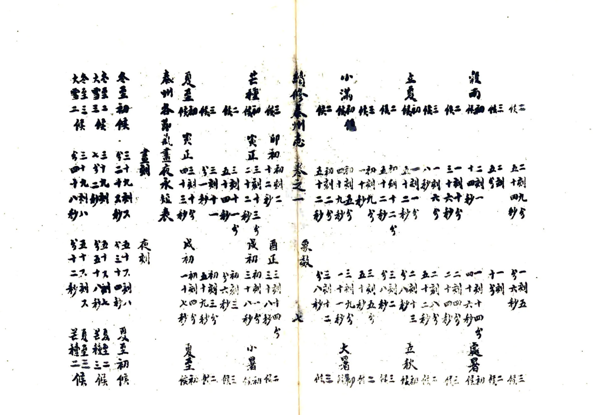 续纂泰州志（宣统） 在线预览第7页