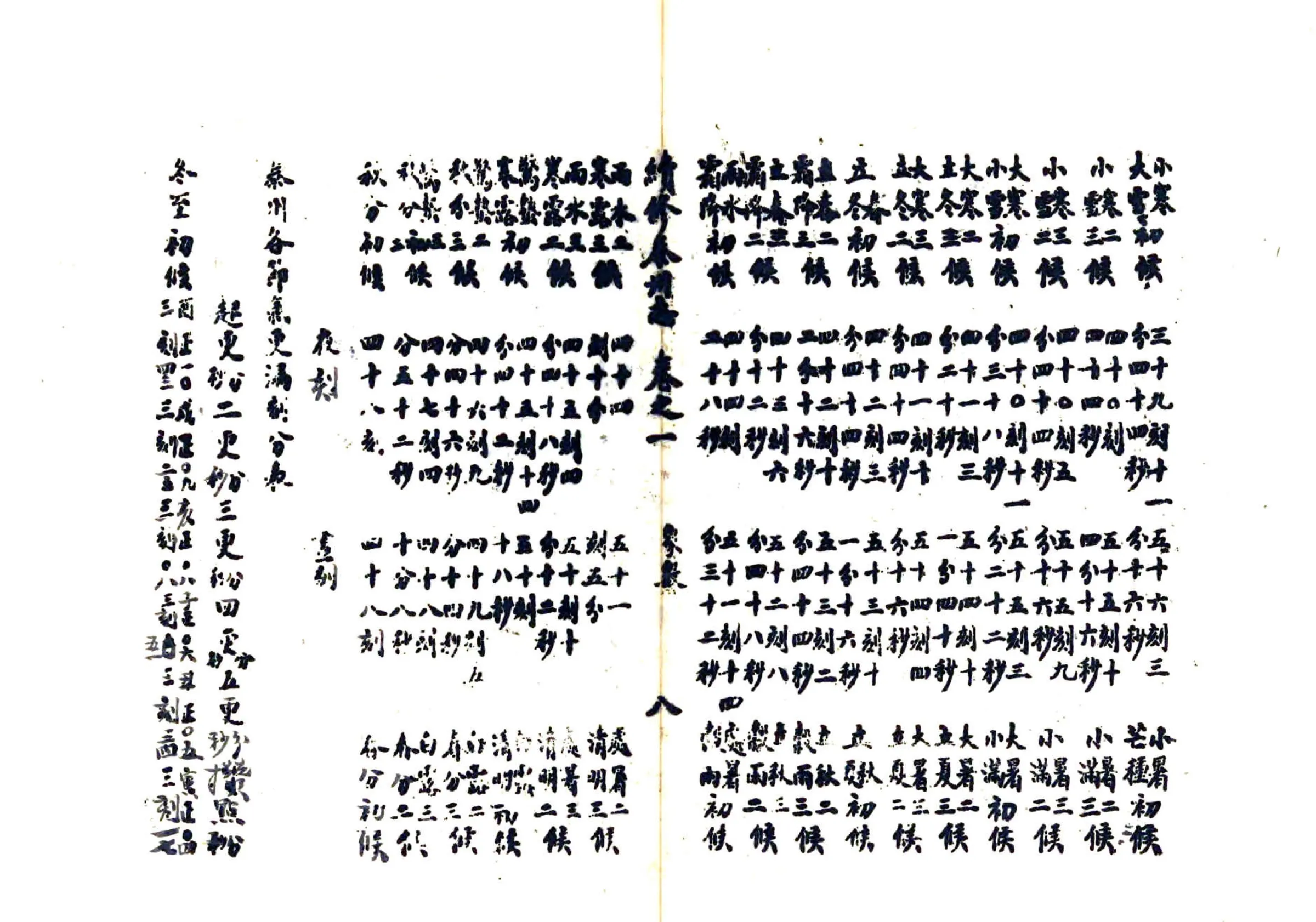续纂泰州志（宣统） 在线预览第8页