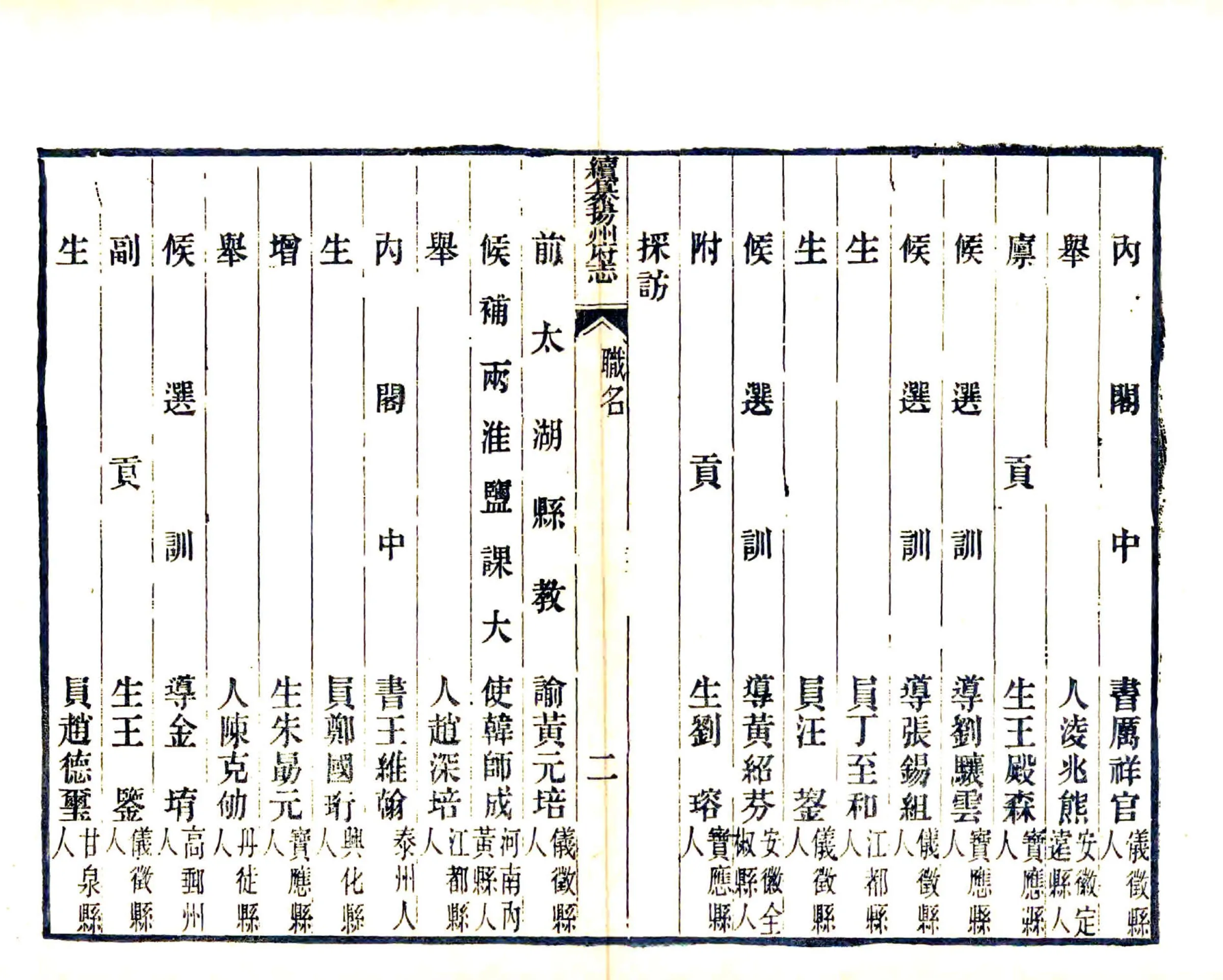 续纂扬州府志（同治） 在线预览第8页