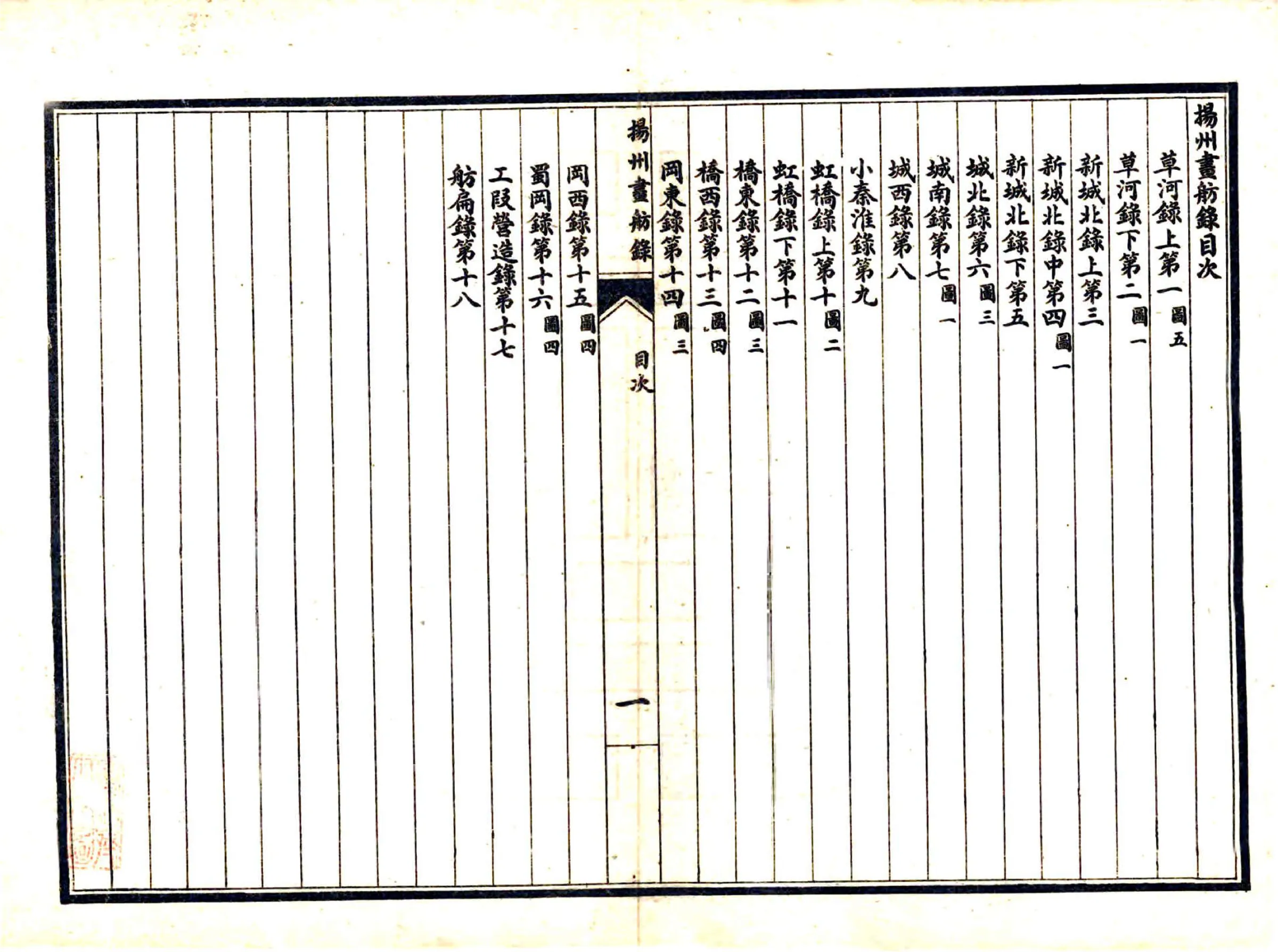 扬州画舫录（乾隆 民国石印本） 在线预览第6页